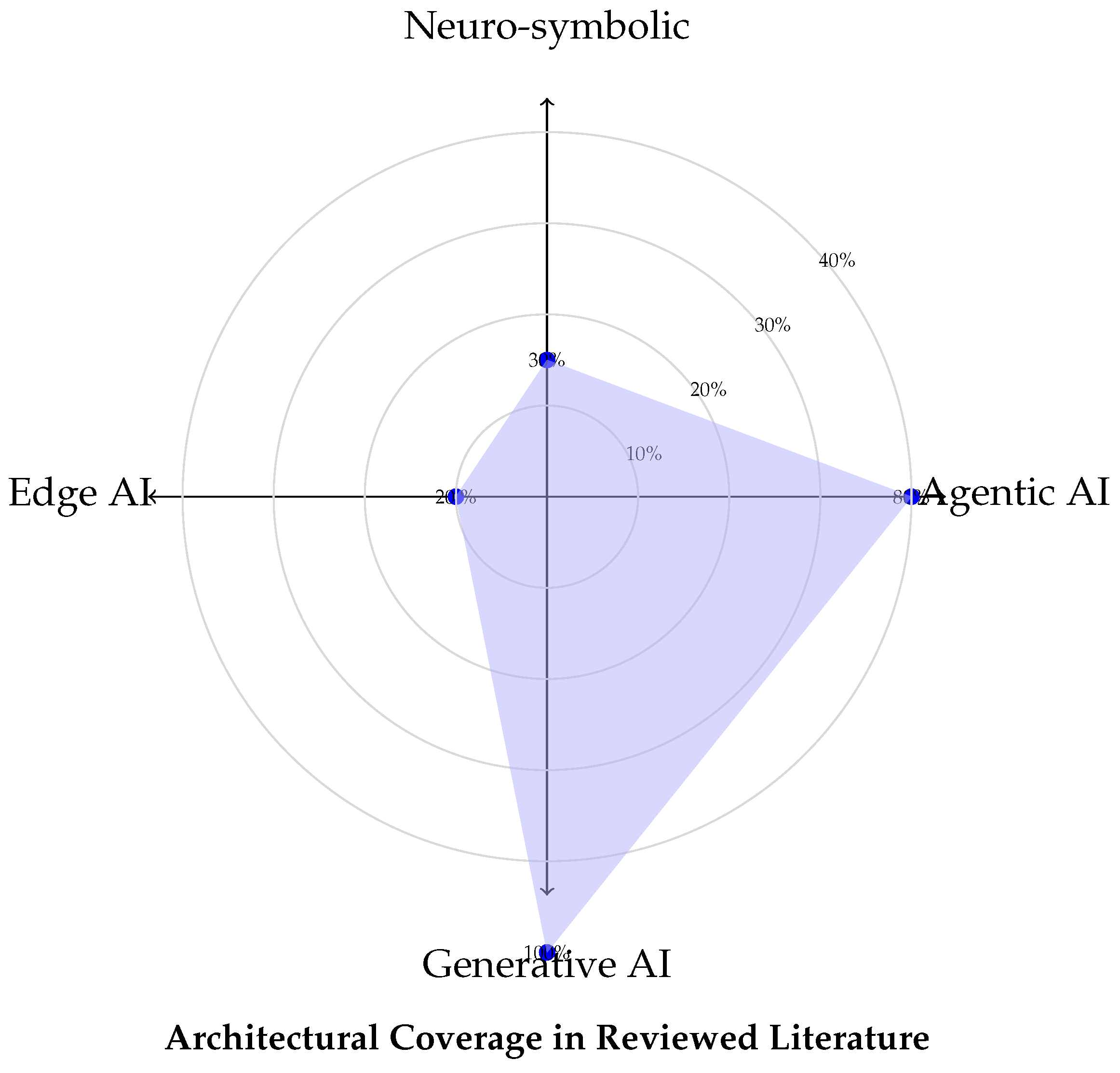 Preprints 162109 g002