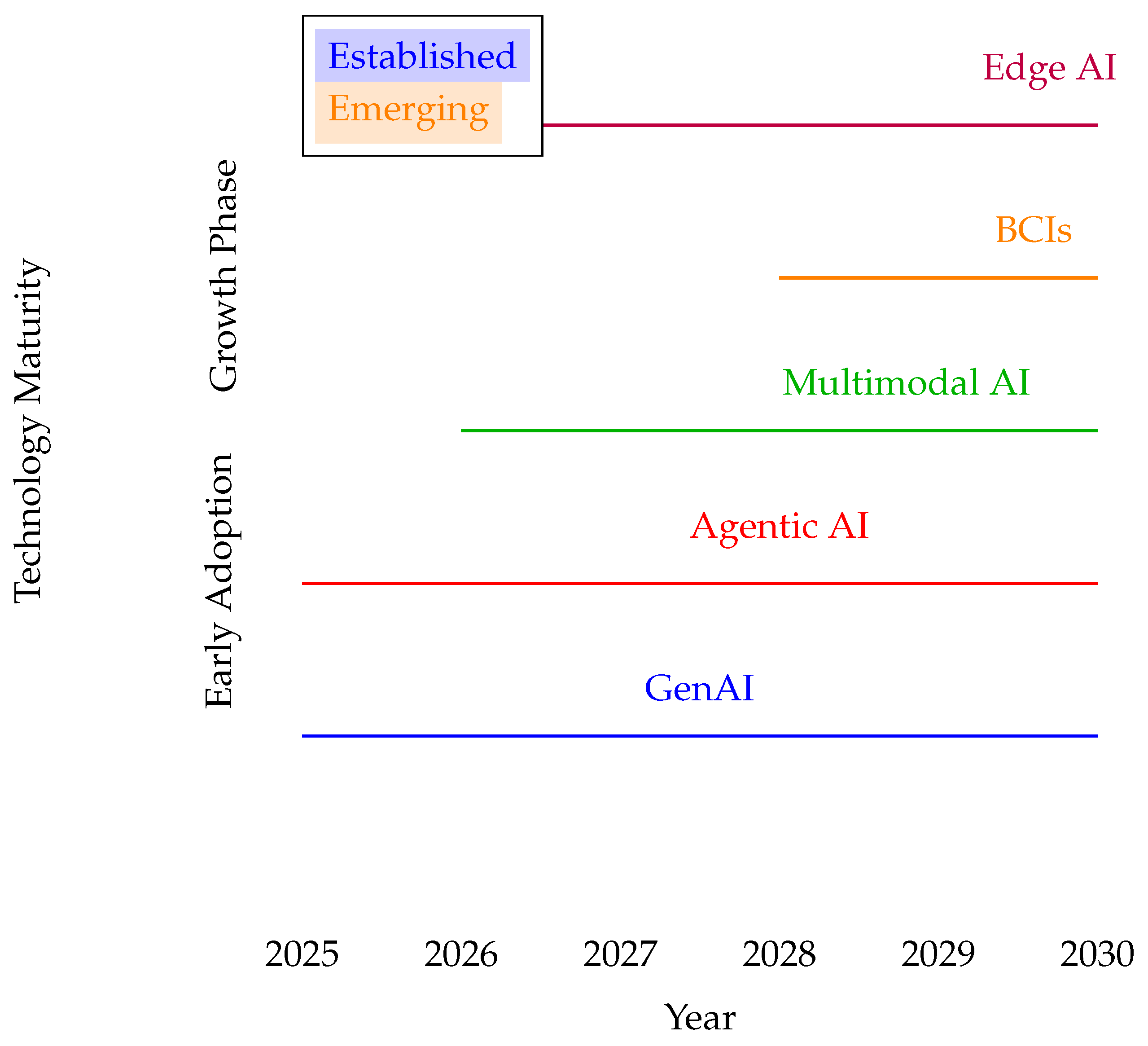 Preprints 162109 g003