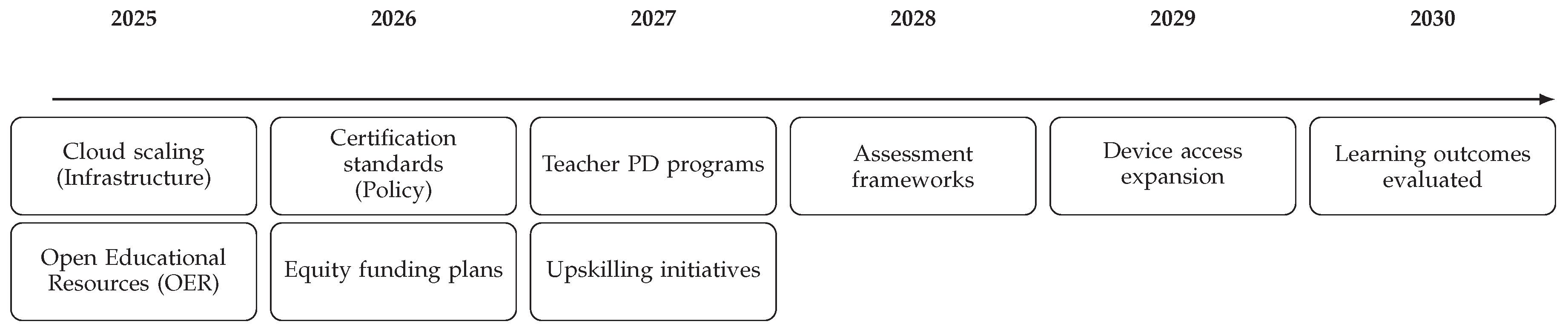 Preprints 162109 g004