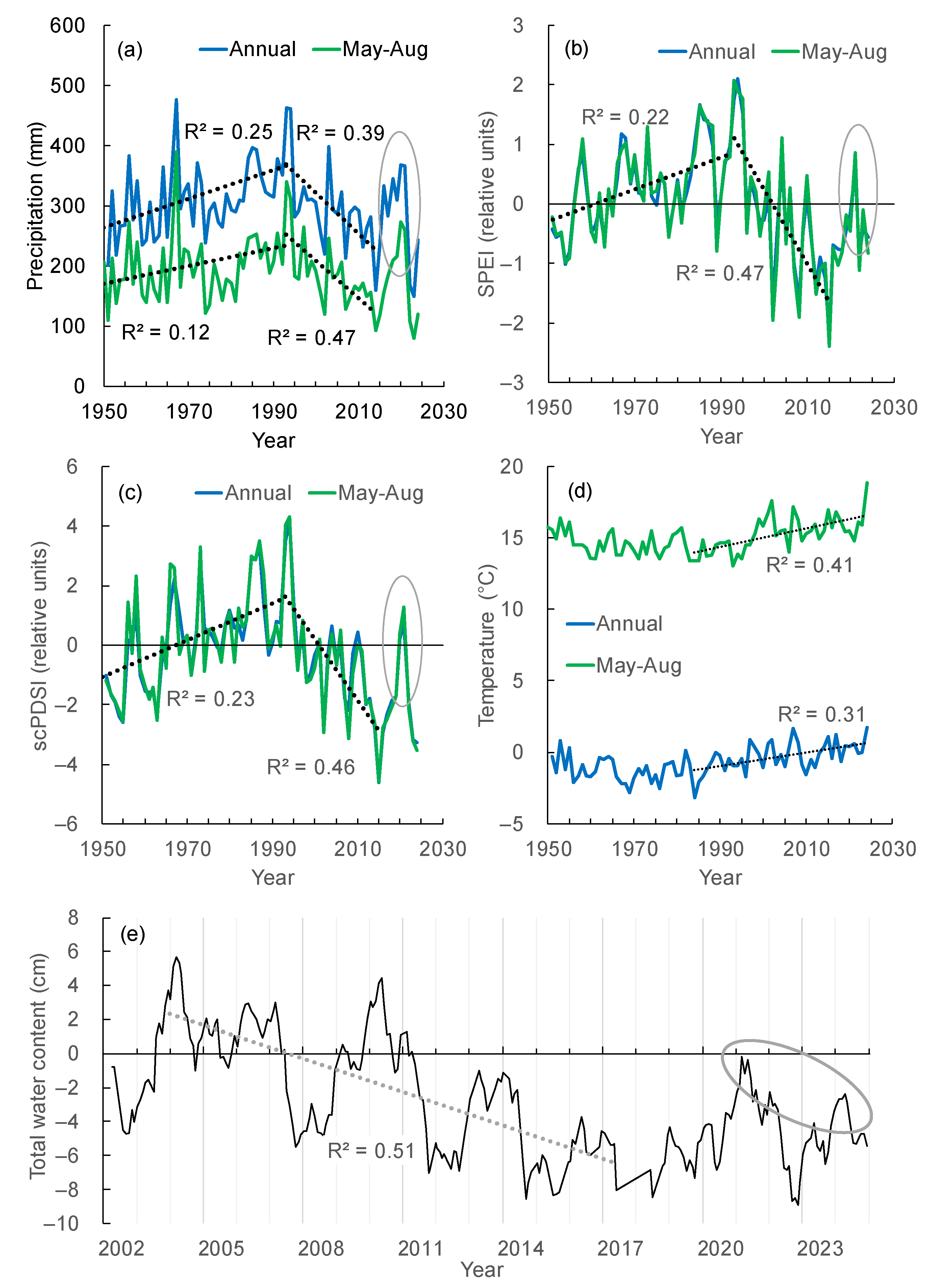 Preprints 197165 g003