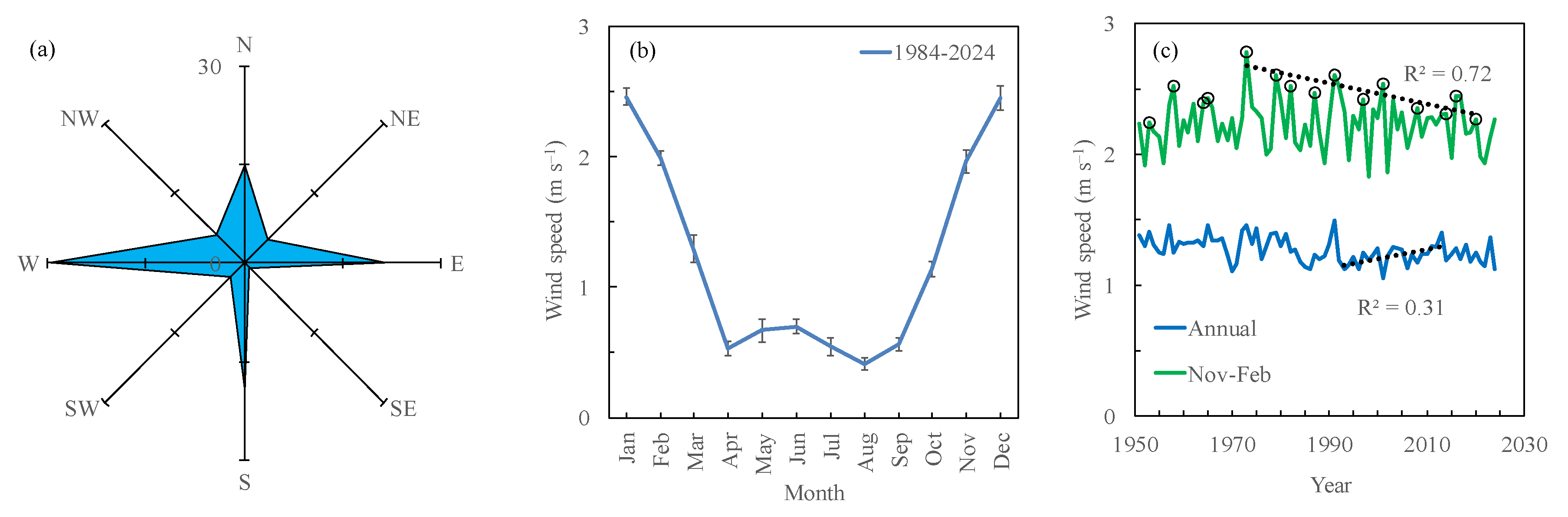 Preprints 197165 g004