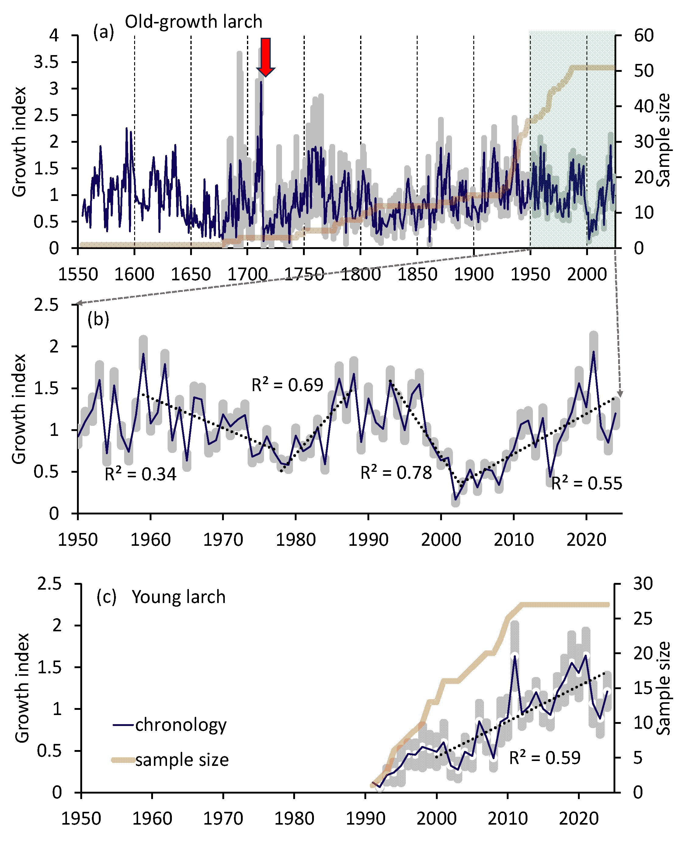 Preprints 197165 g005
