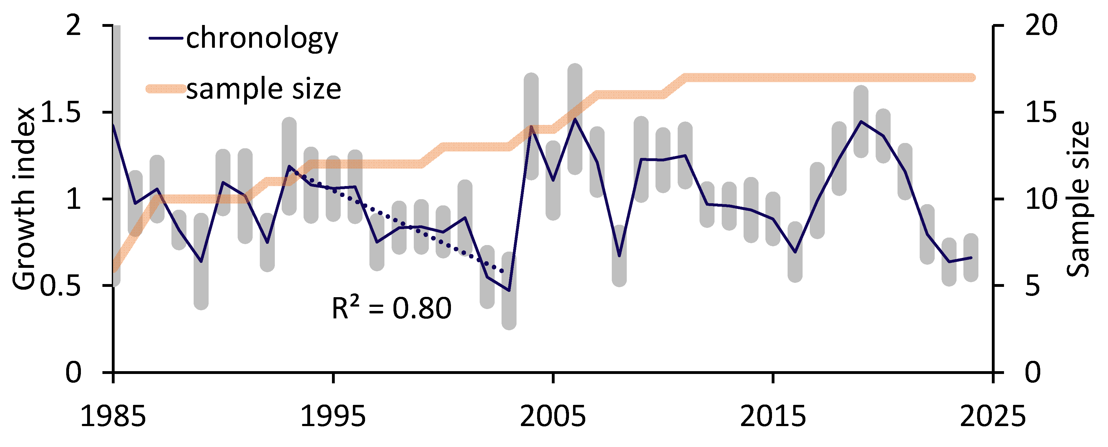 Preprints 197165 g006