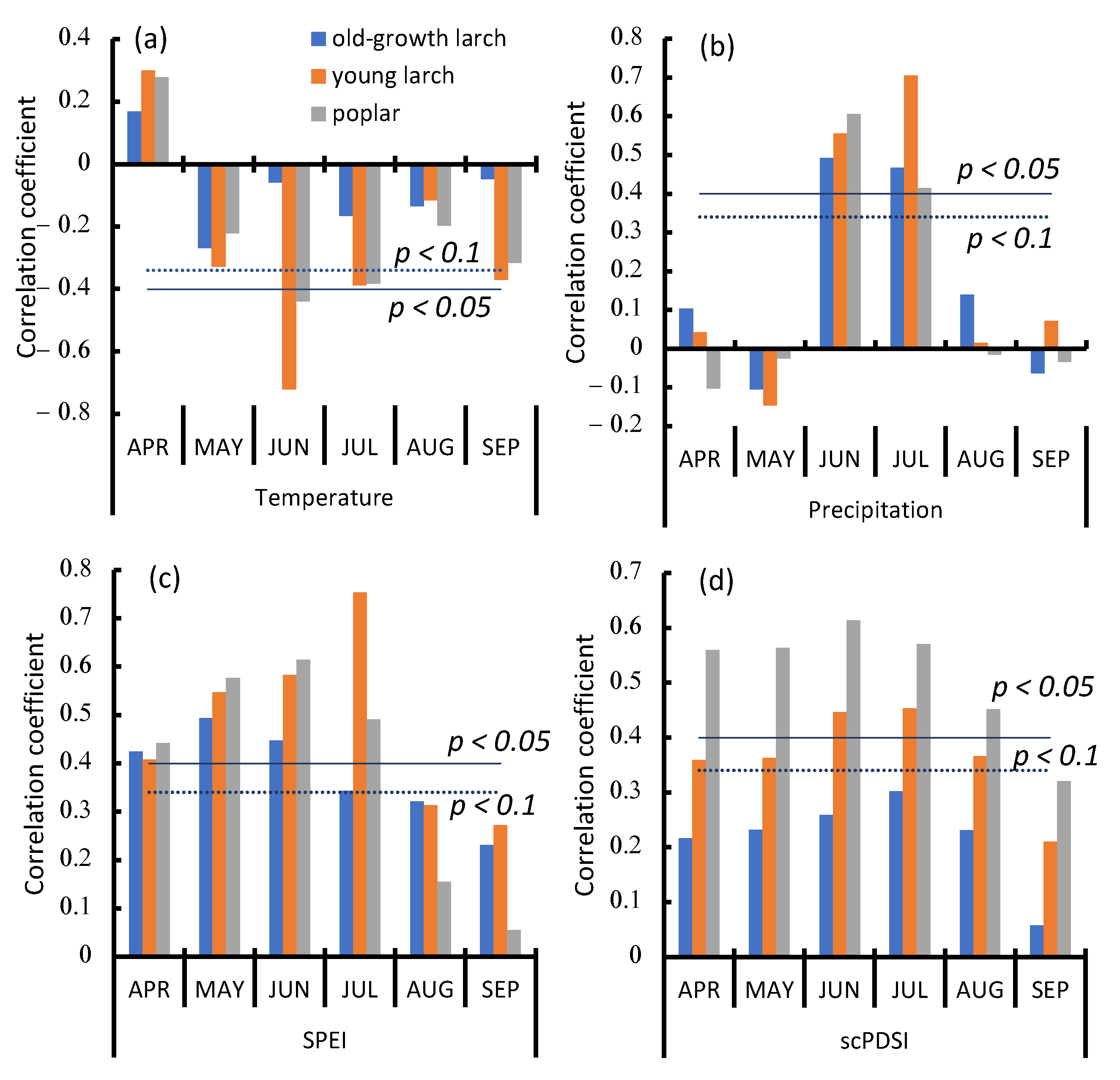 Preprints 197165 g007