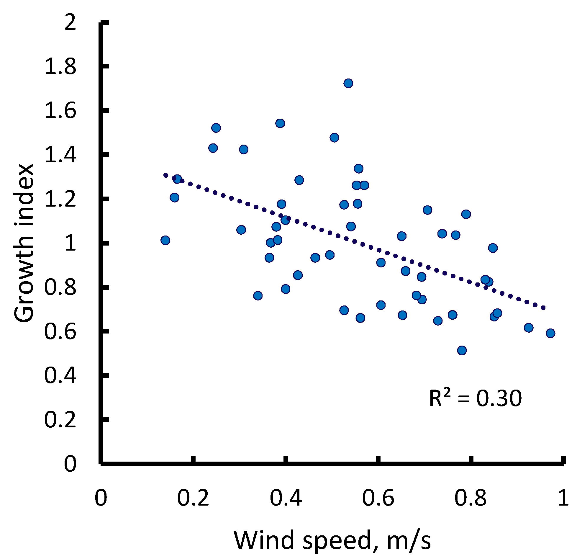 Preprints 197165 g008