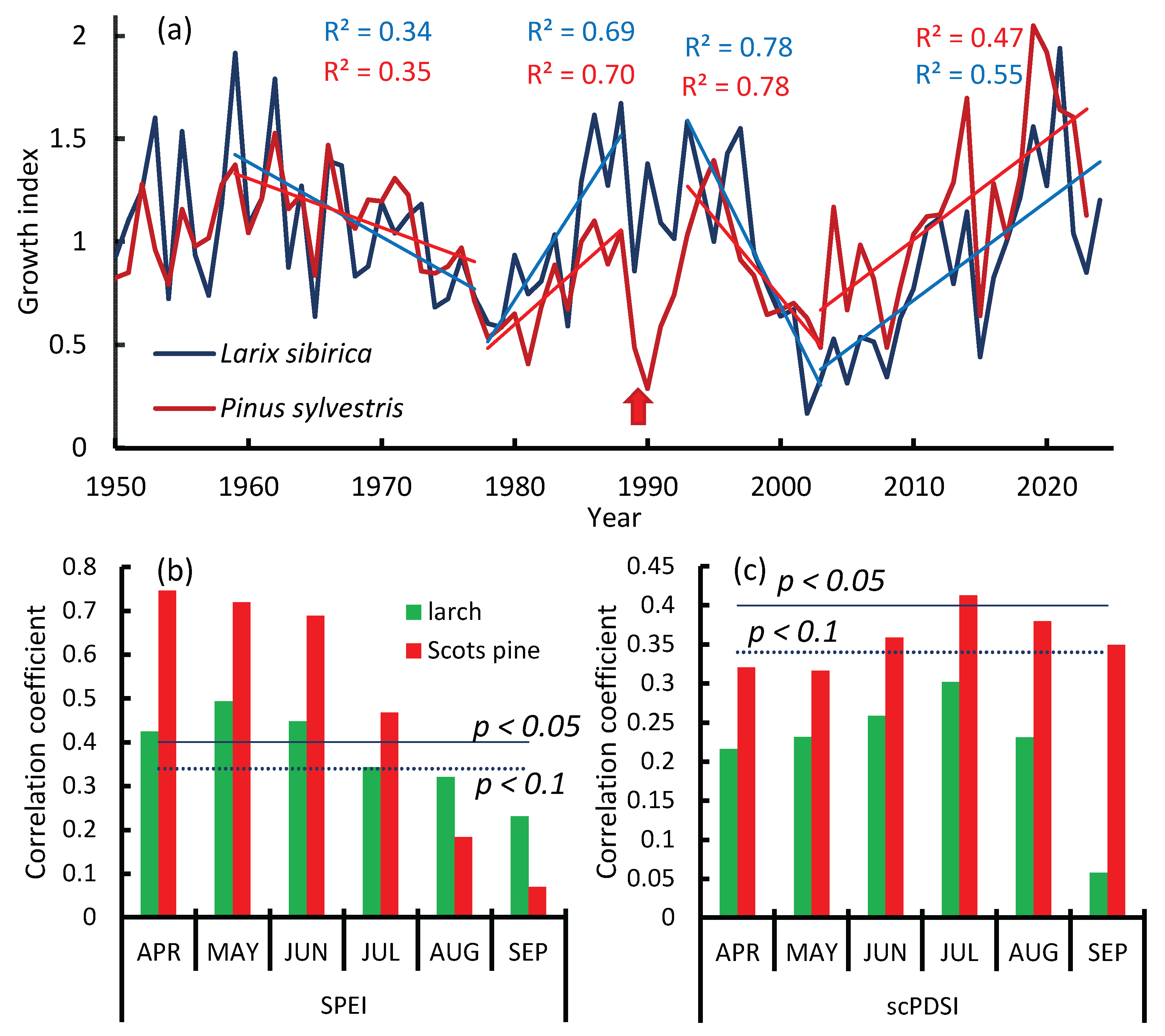 Preprints 197165 g012
