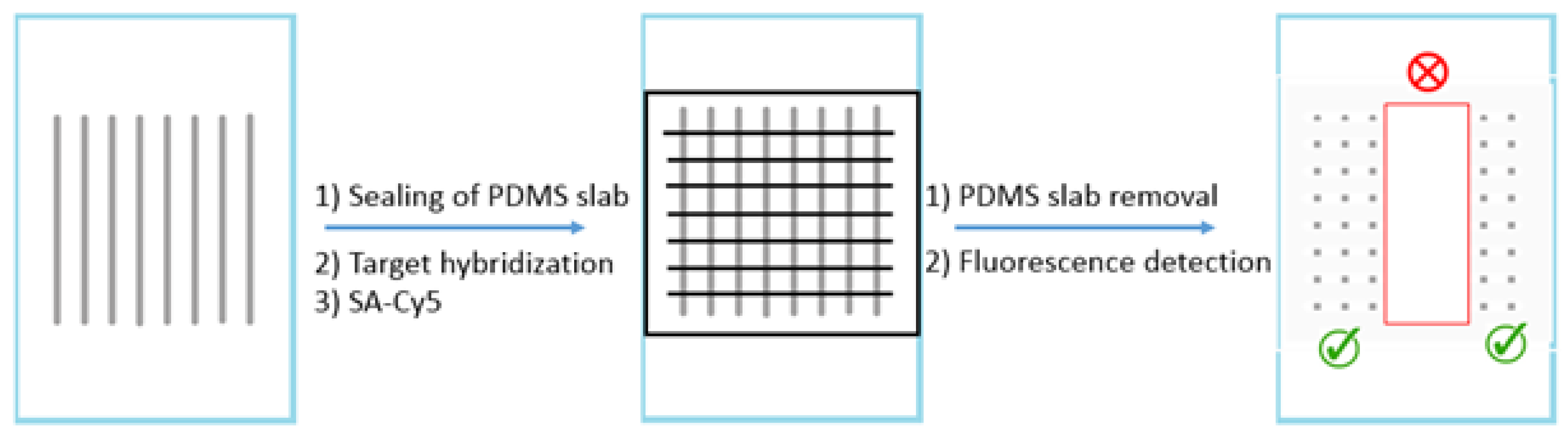 Preprints 189403 g001
