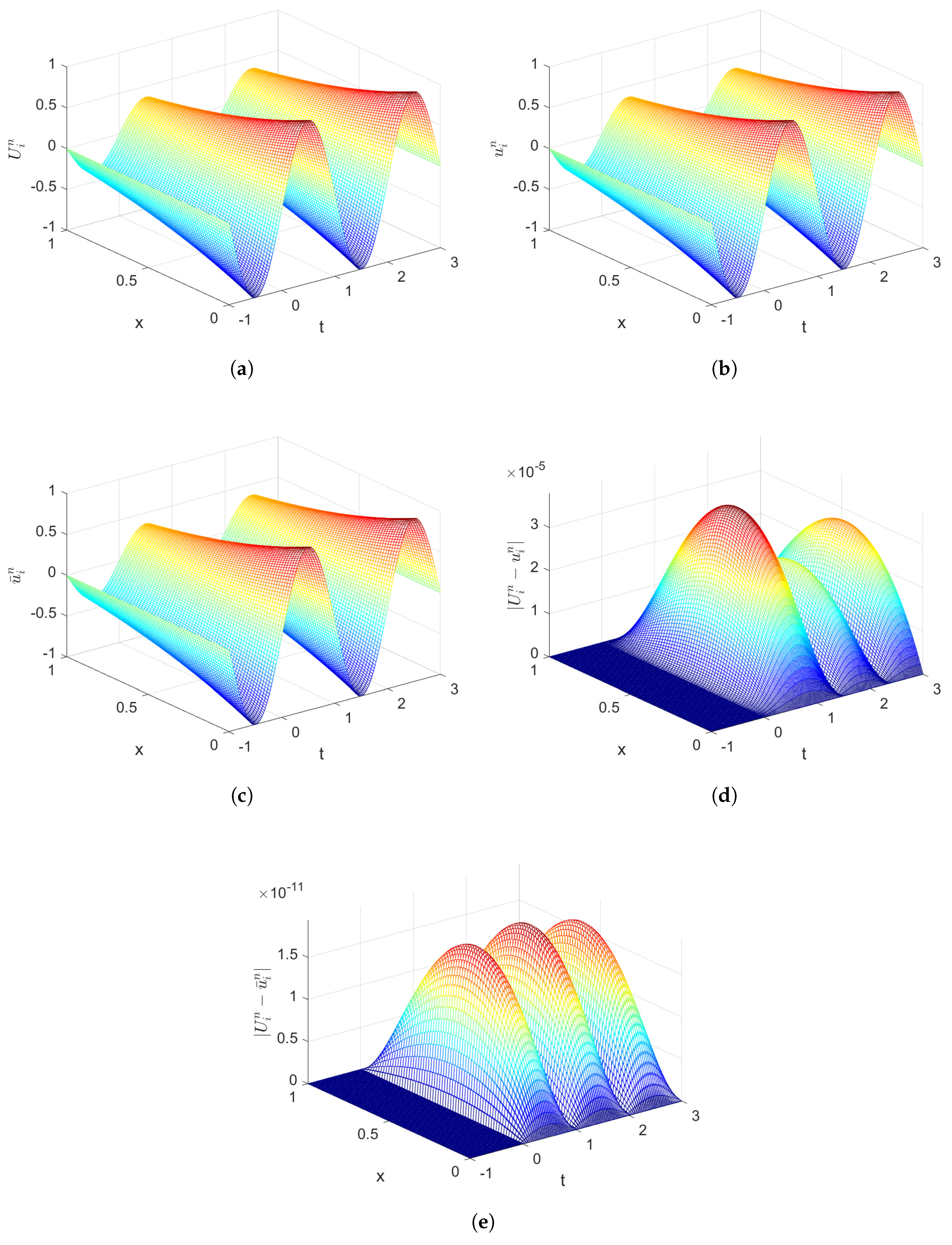 Preprints 189982 g001
