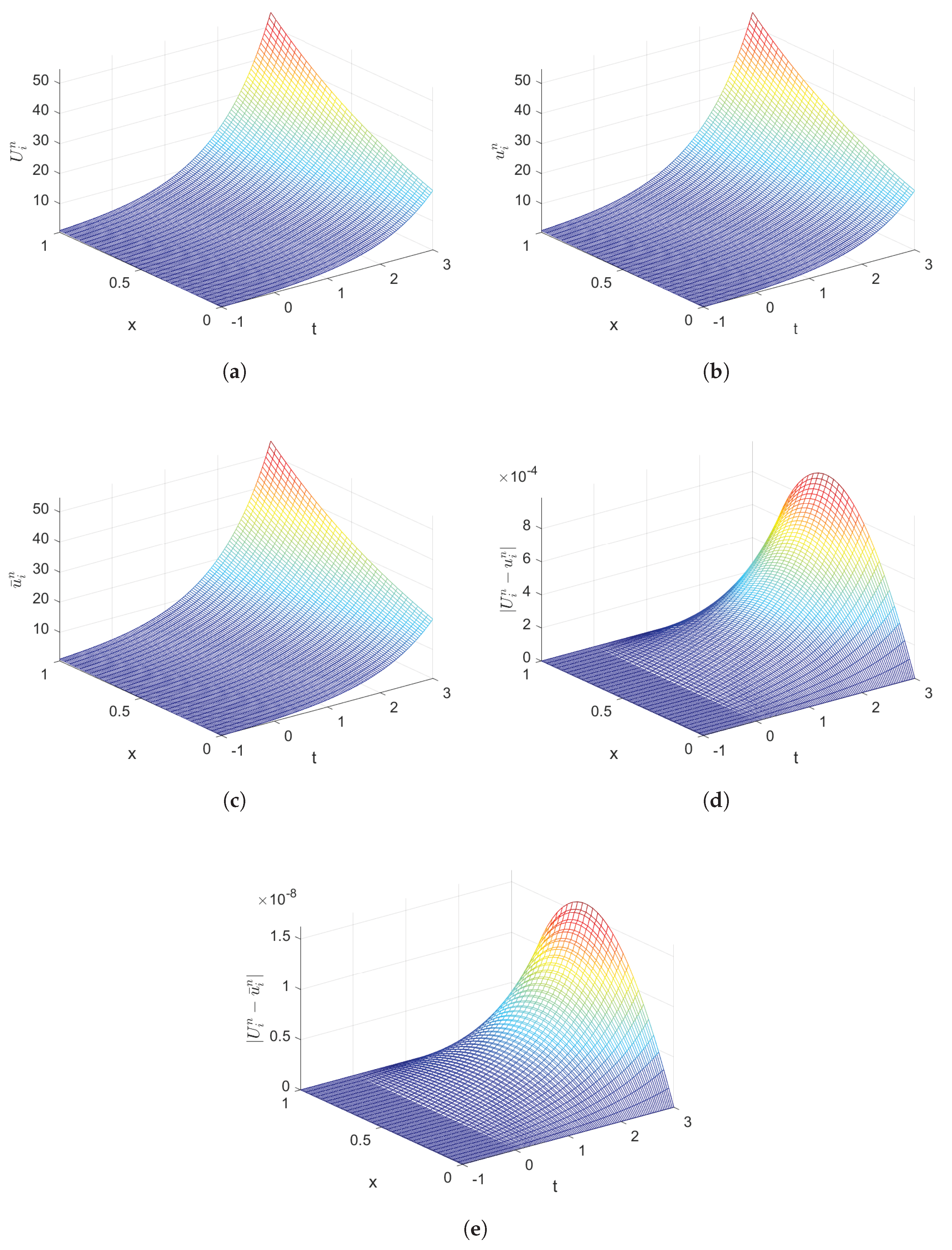 Preprints 189982 g002
