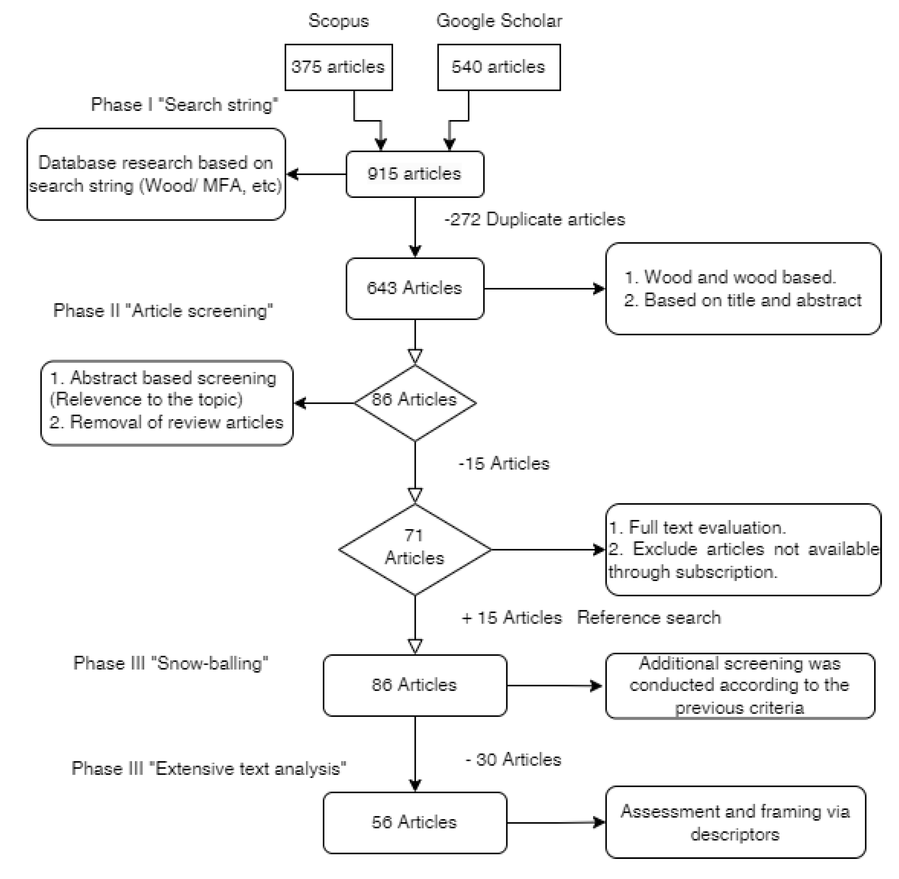 Preprints 121476 g001
