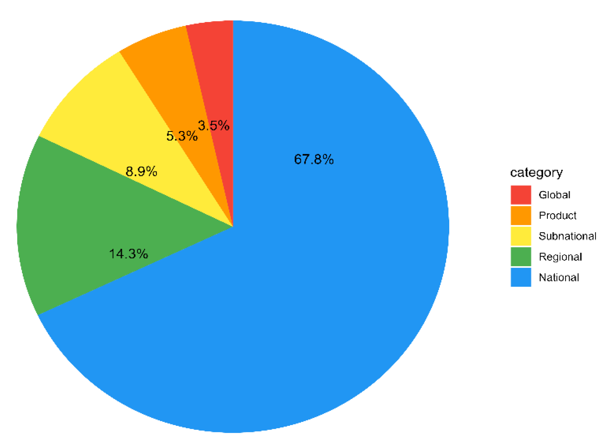 Preprints 121476 g003