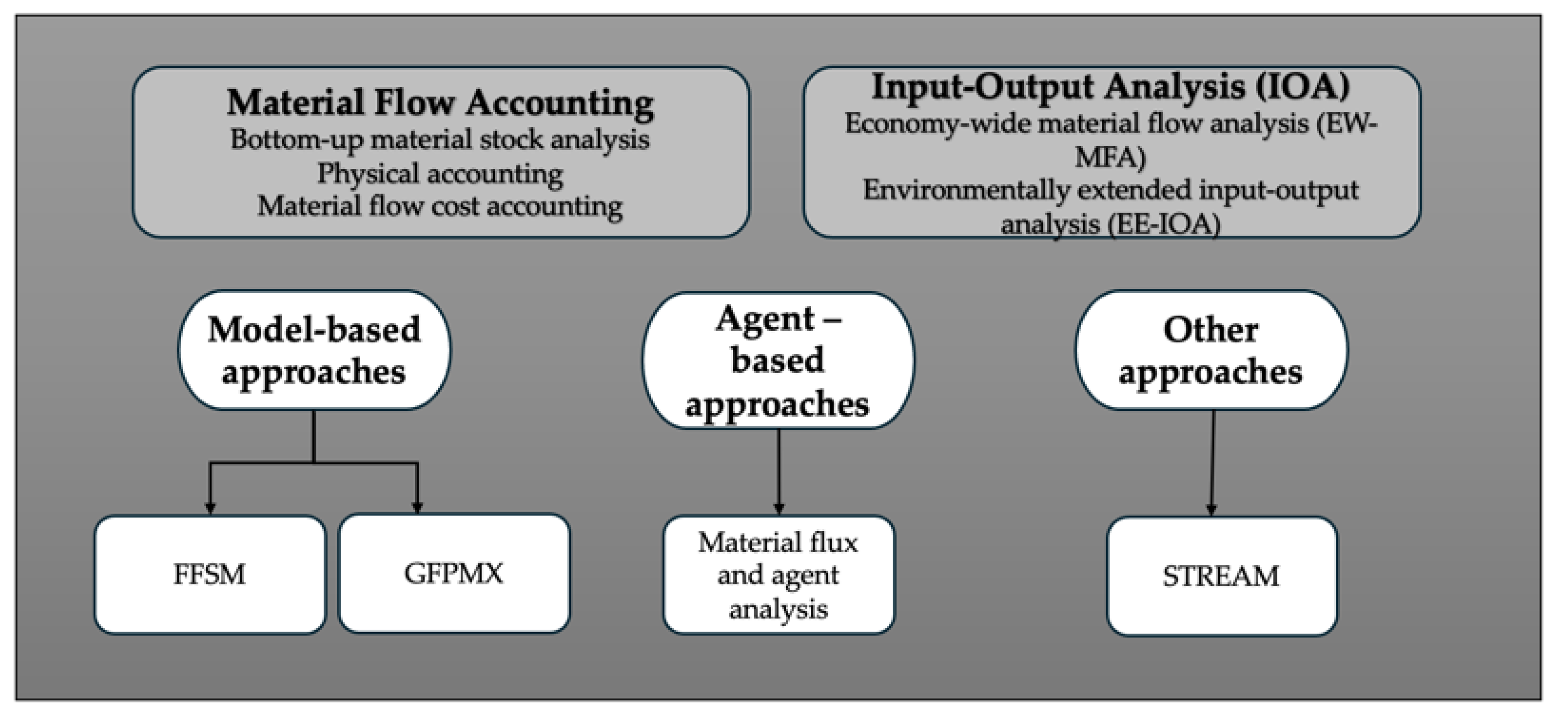 Preprints 121476 g004