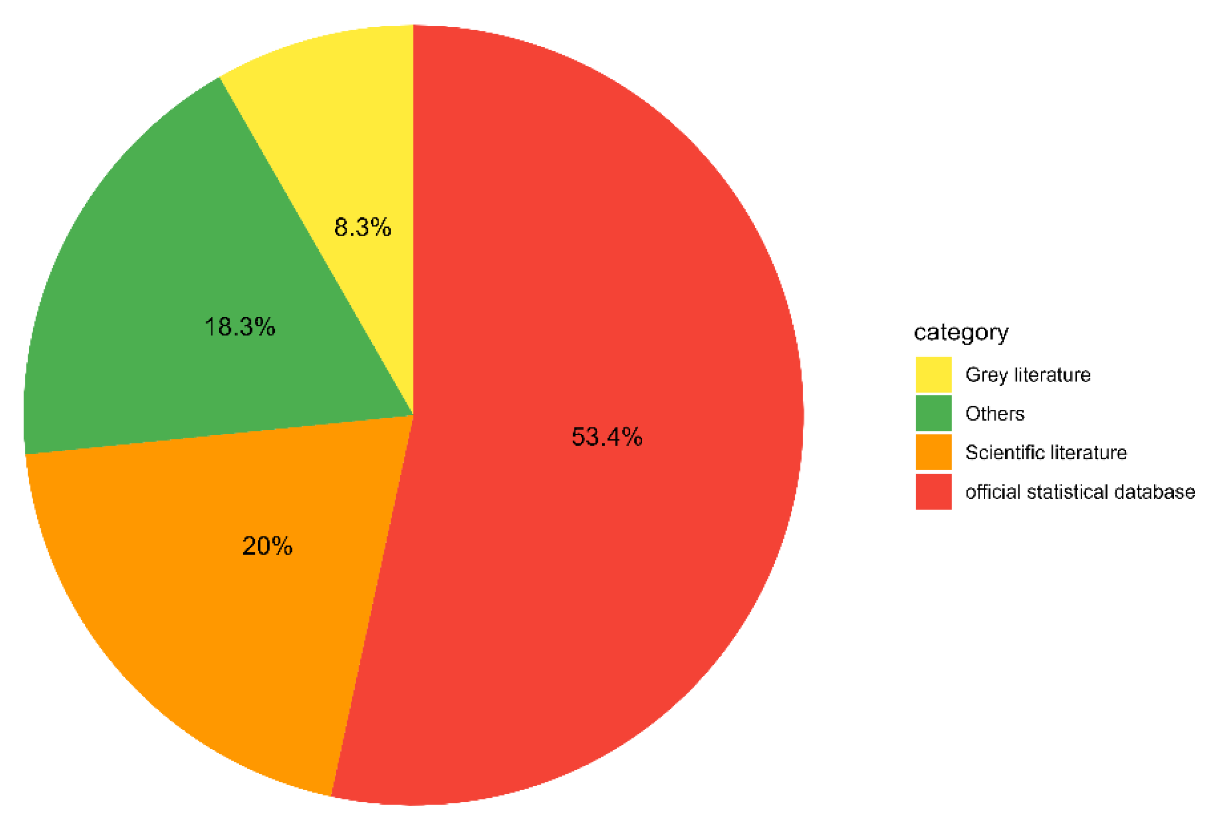 Preprints 121476 g005