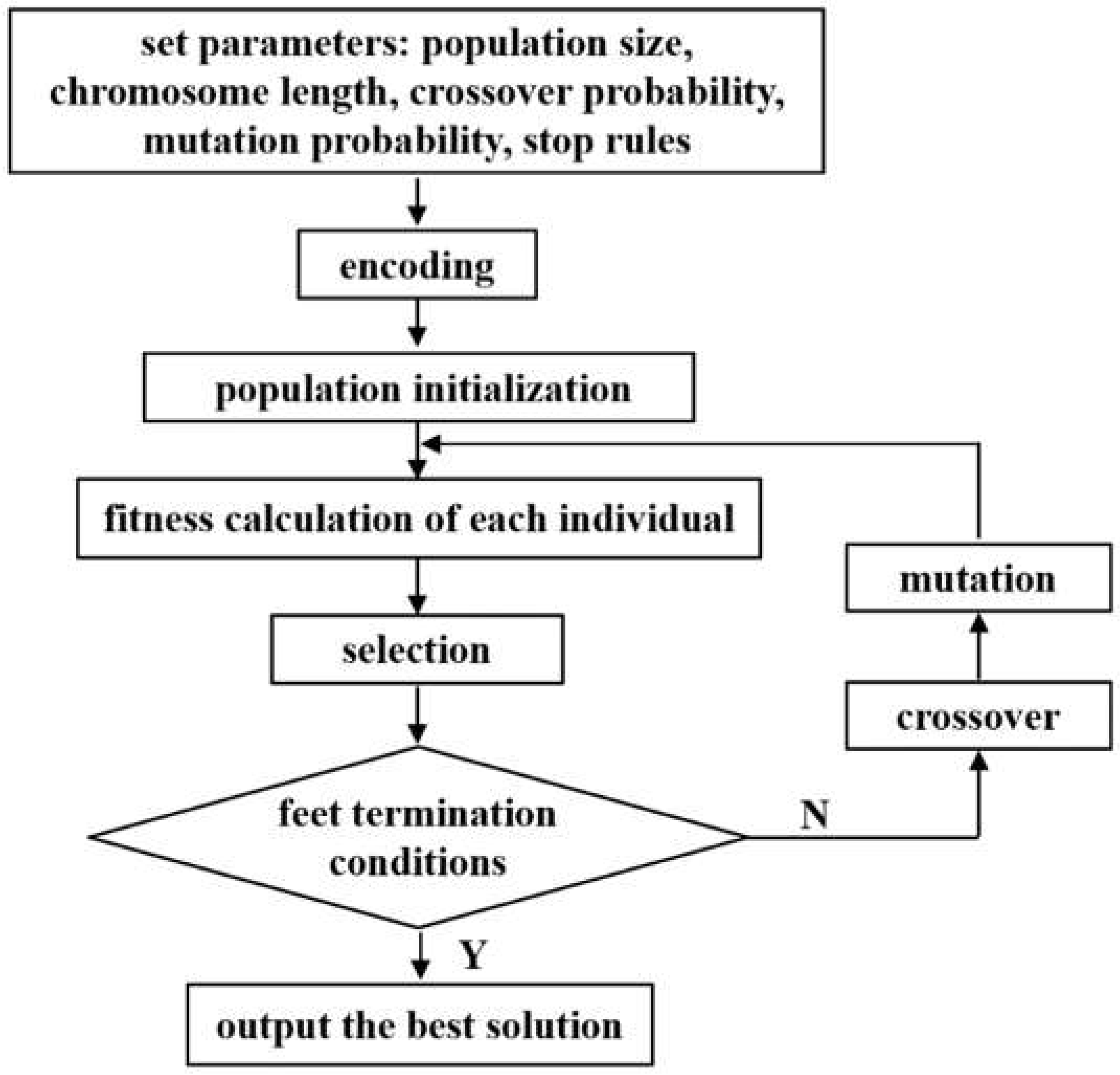 Preprints 114767 g001