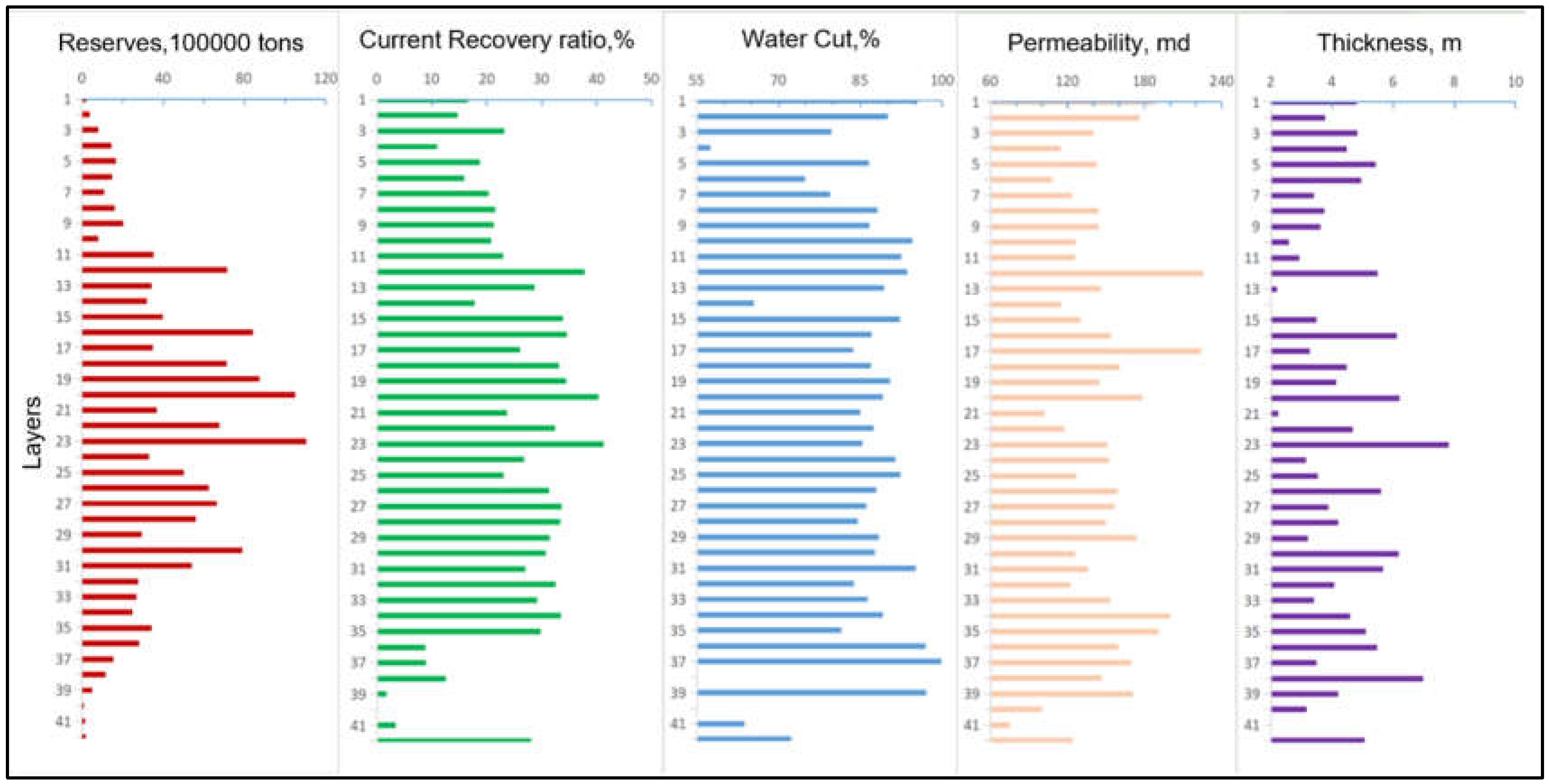 Preprints 114767 g004