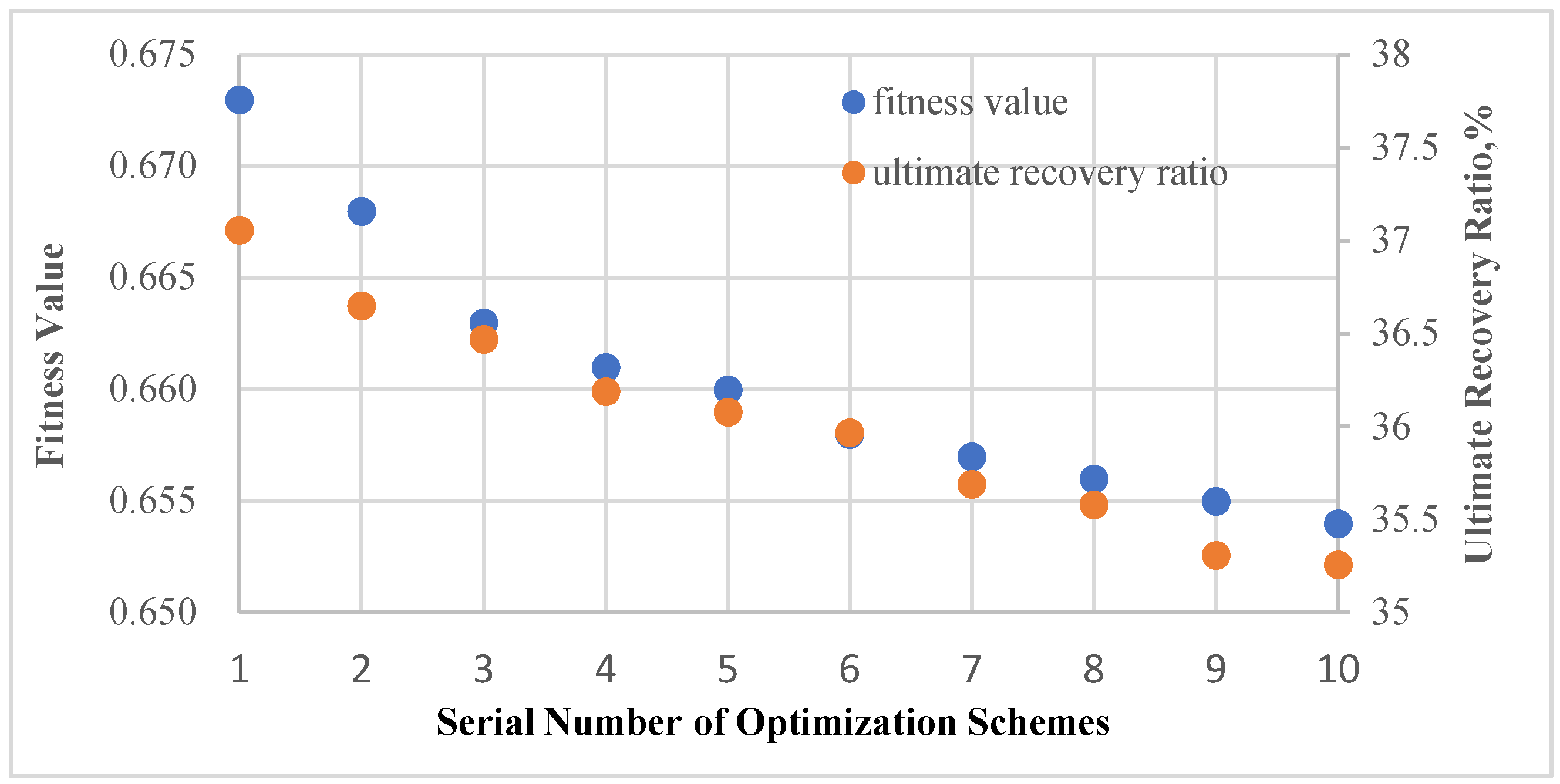 Preprints 114767 g005
