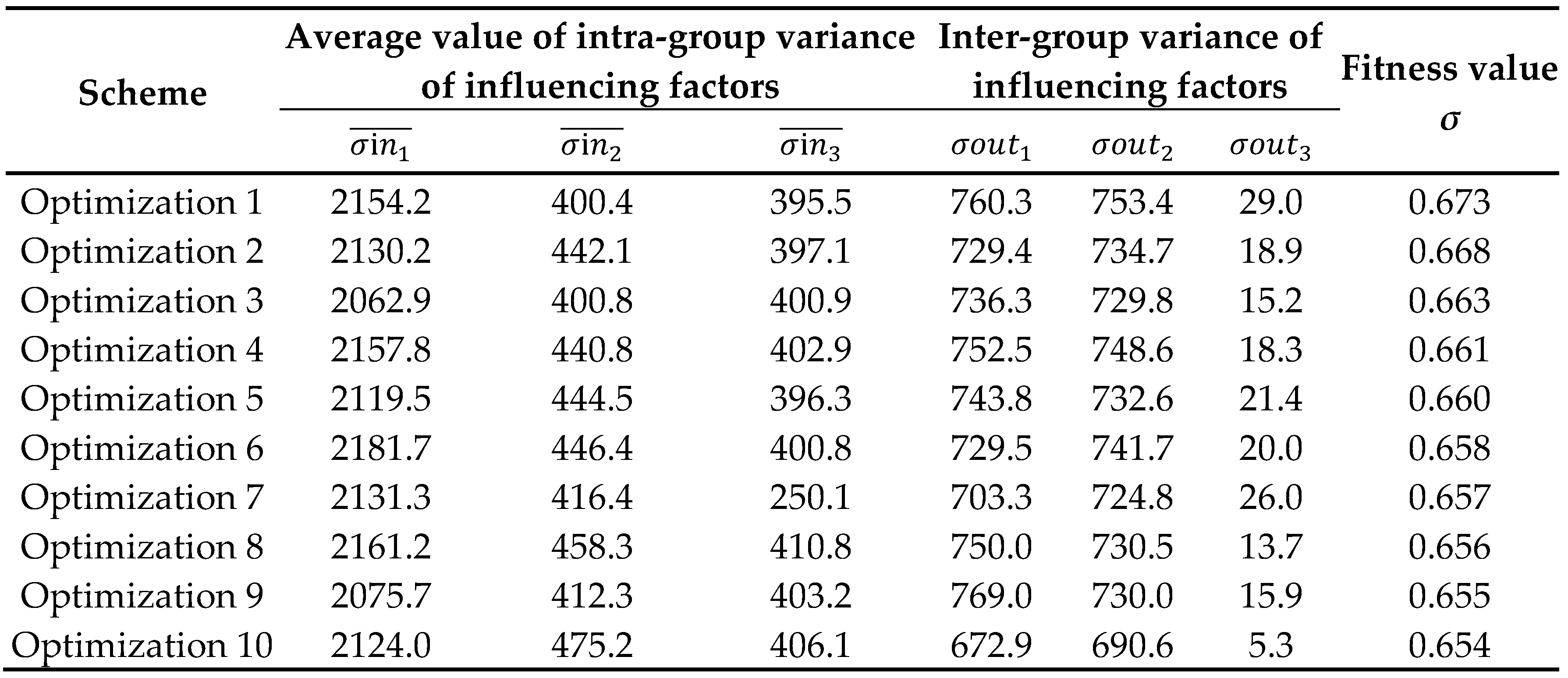 Preprints 114767 i001