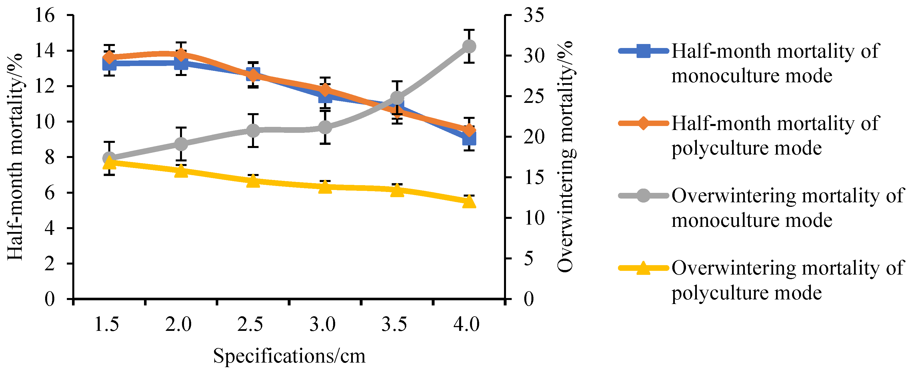 Preprints 115707 g001