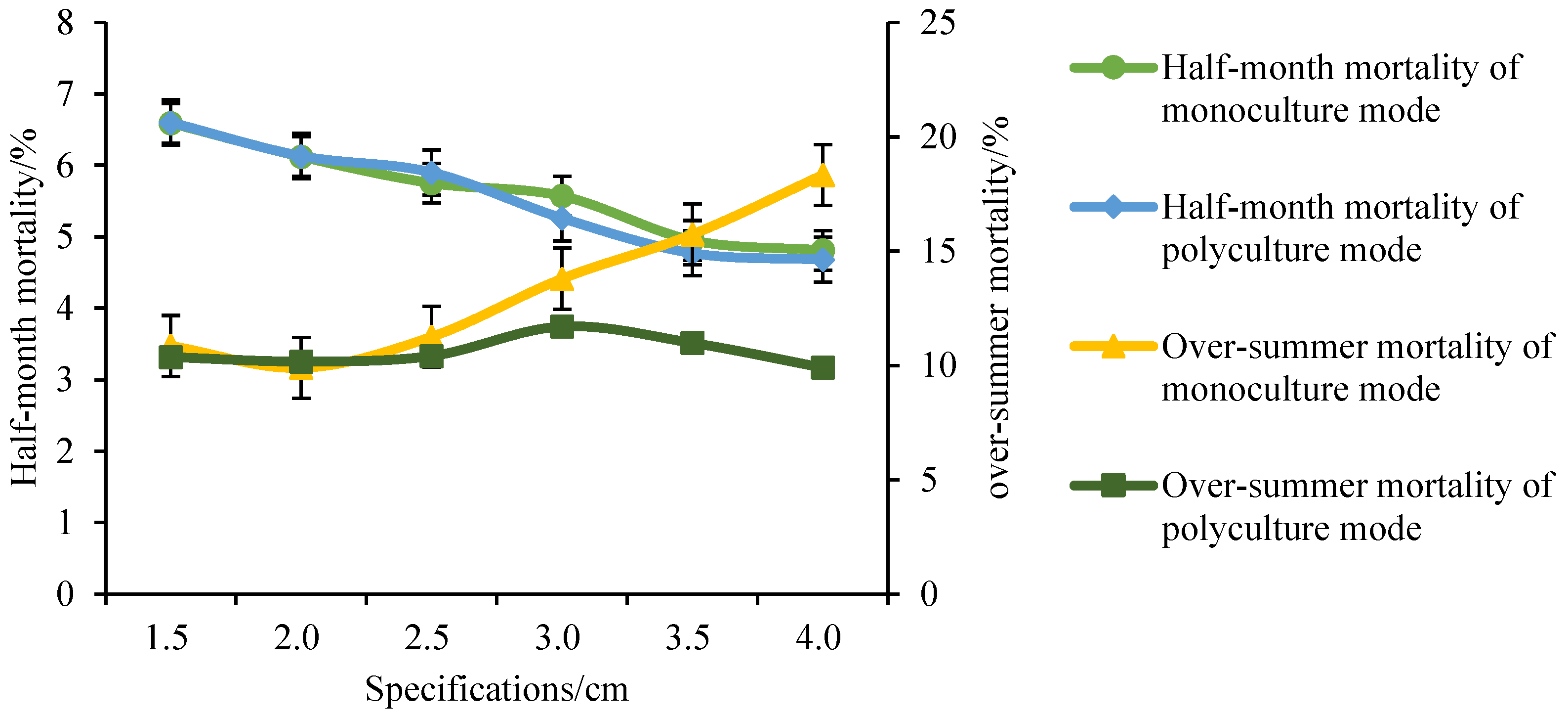 Preprints 115707 g002