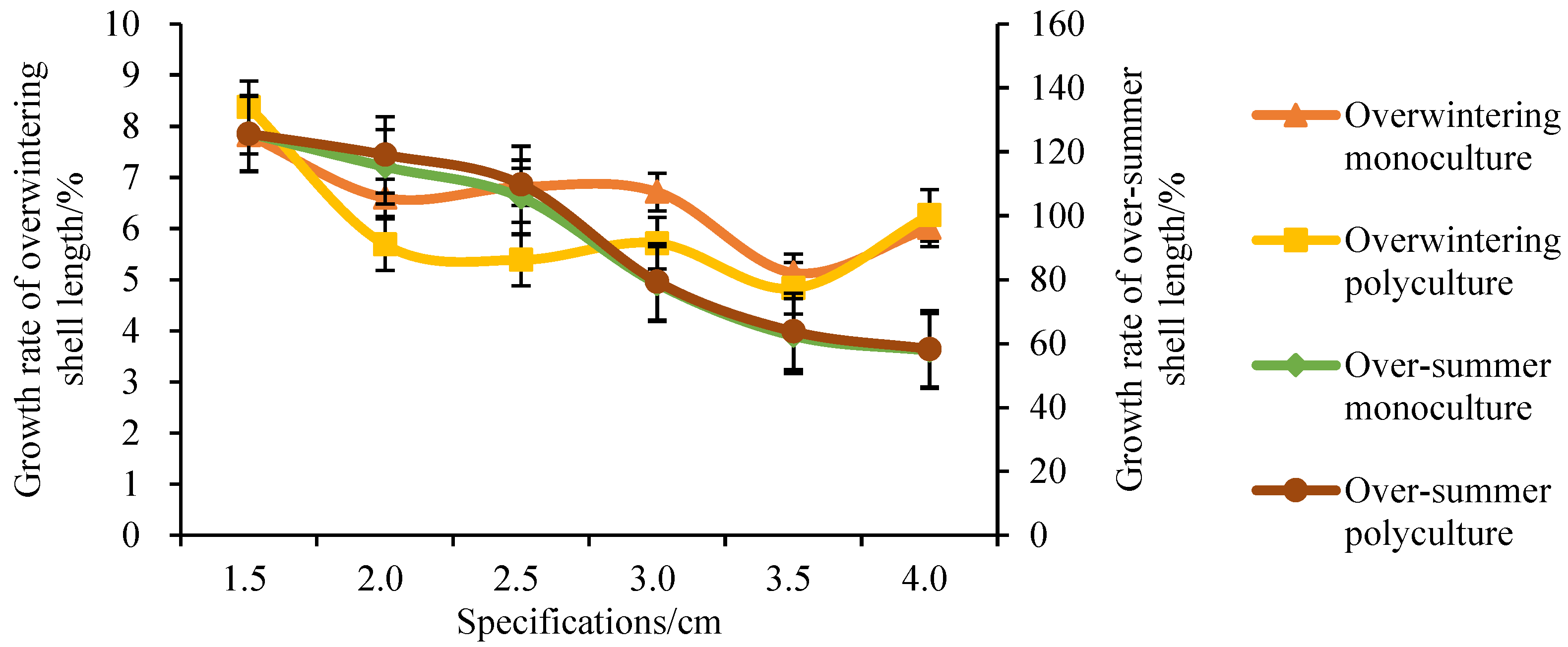 Preprints 115707 g003