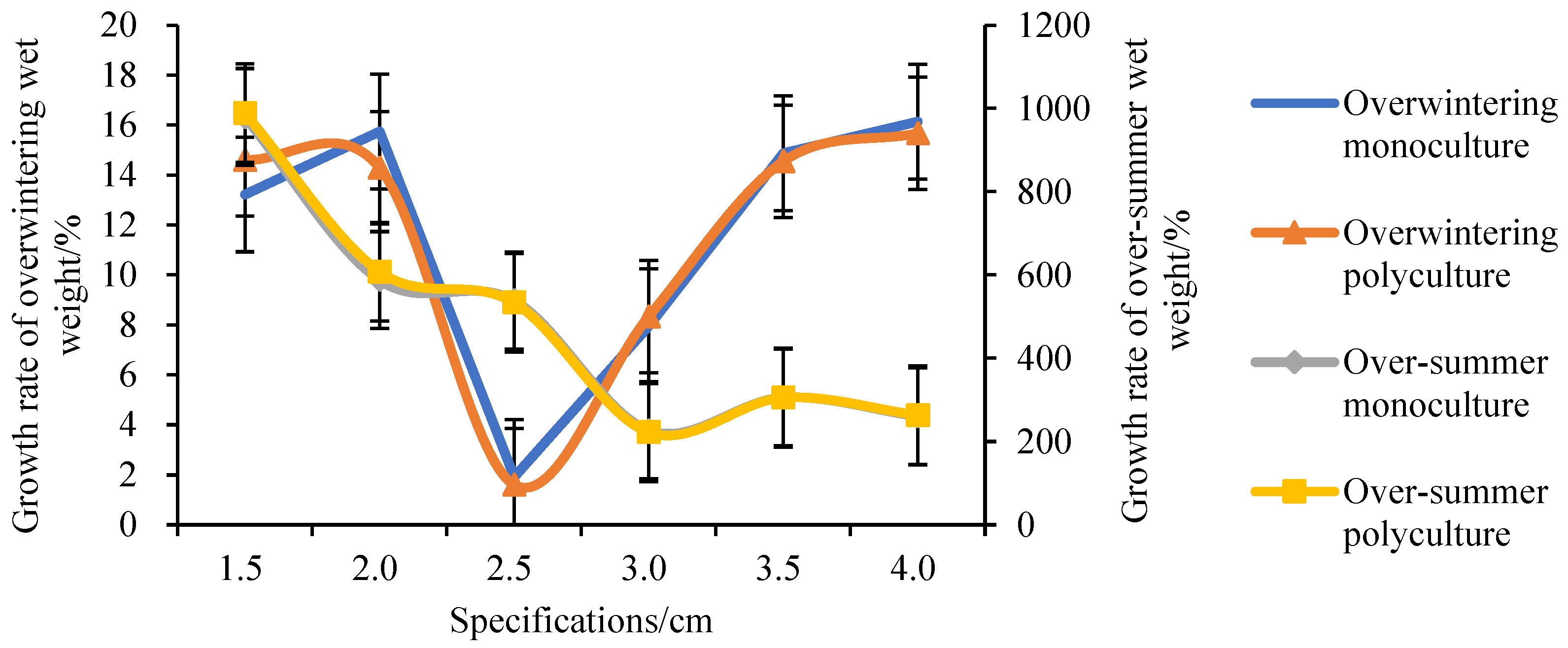 Preprints 115707 g004