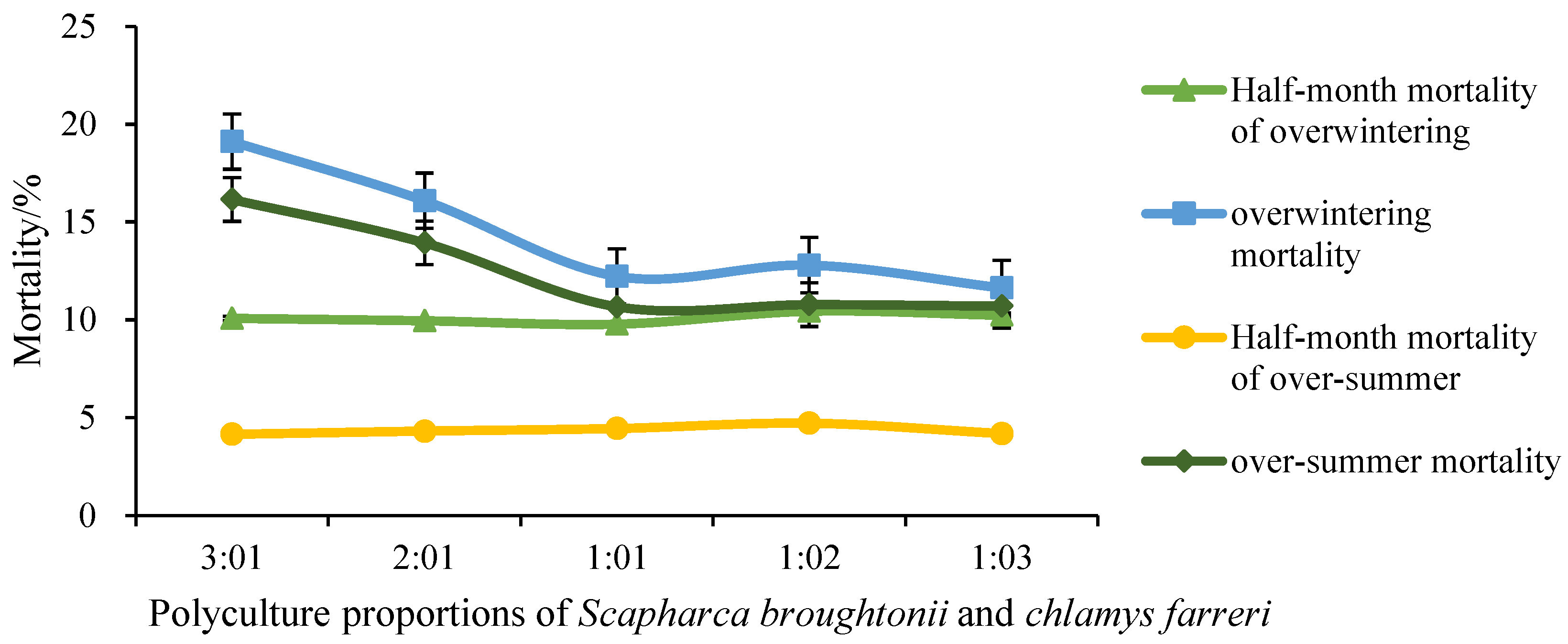 Preprints 115707 g005