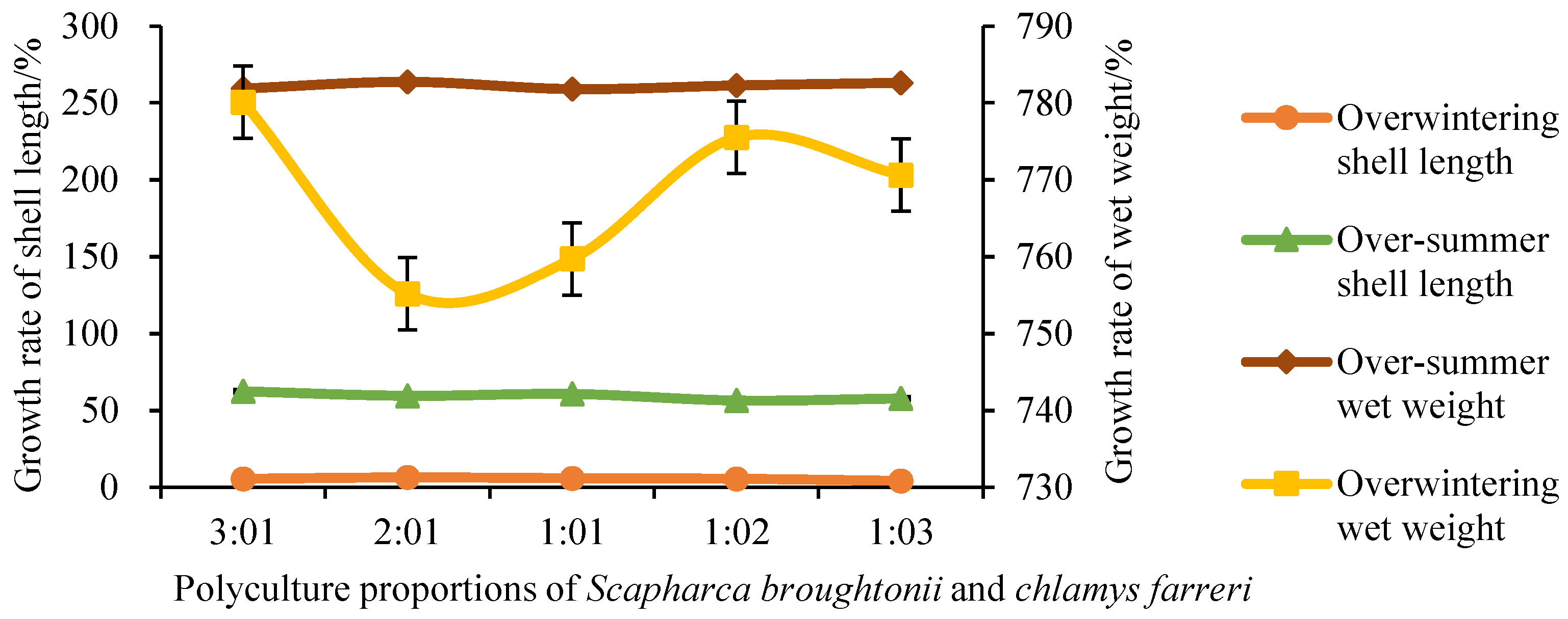 Preprints 115707 g006