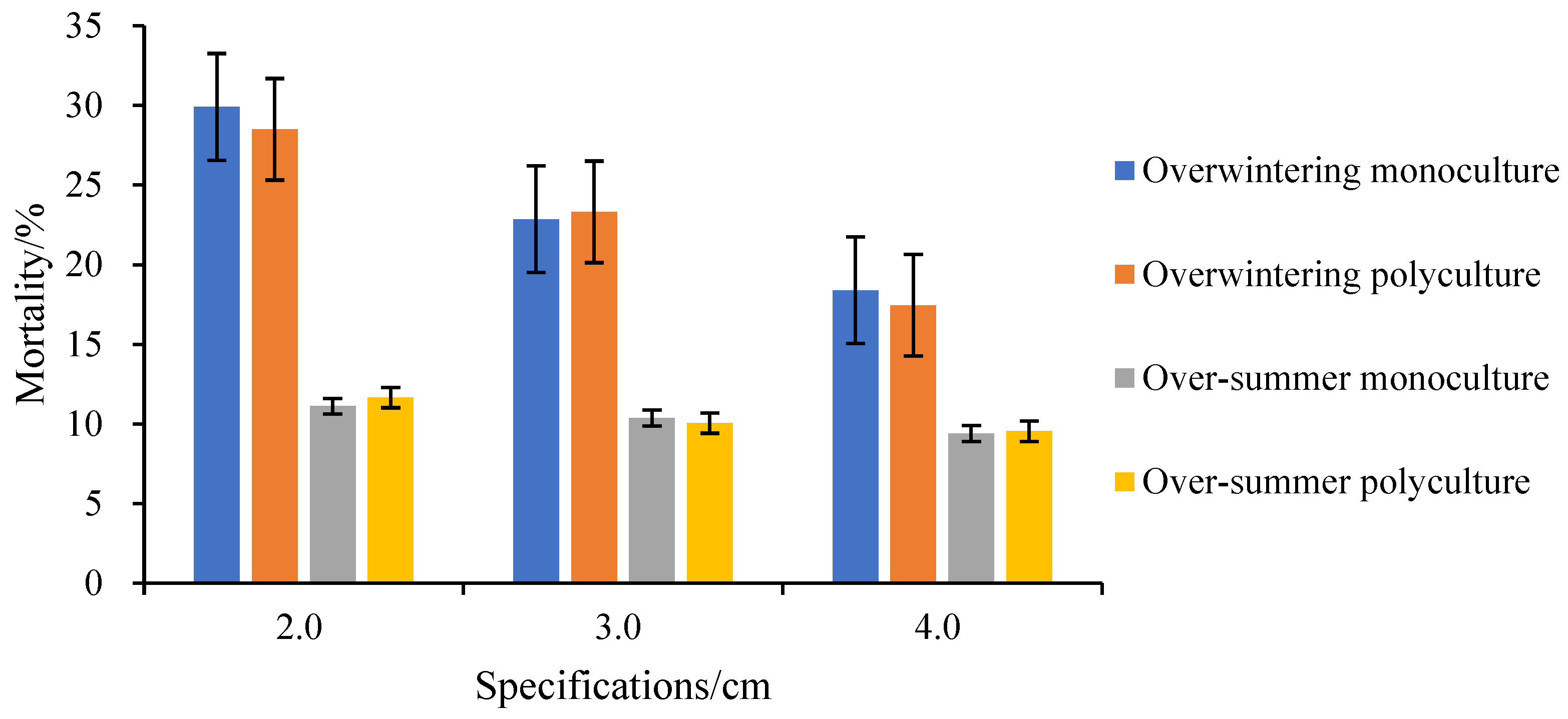 Preprints 115707 g007