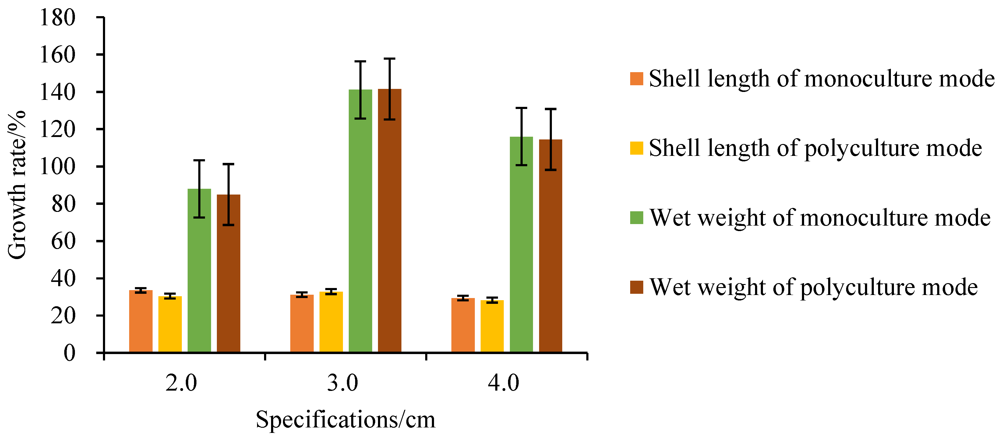 Preprints 115707 g008