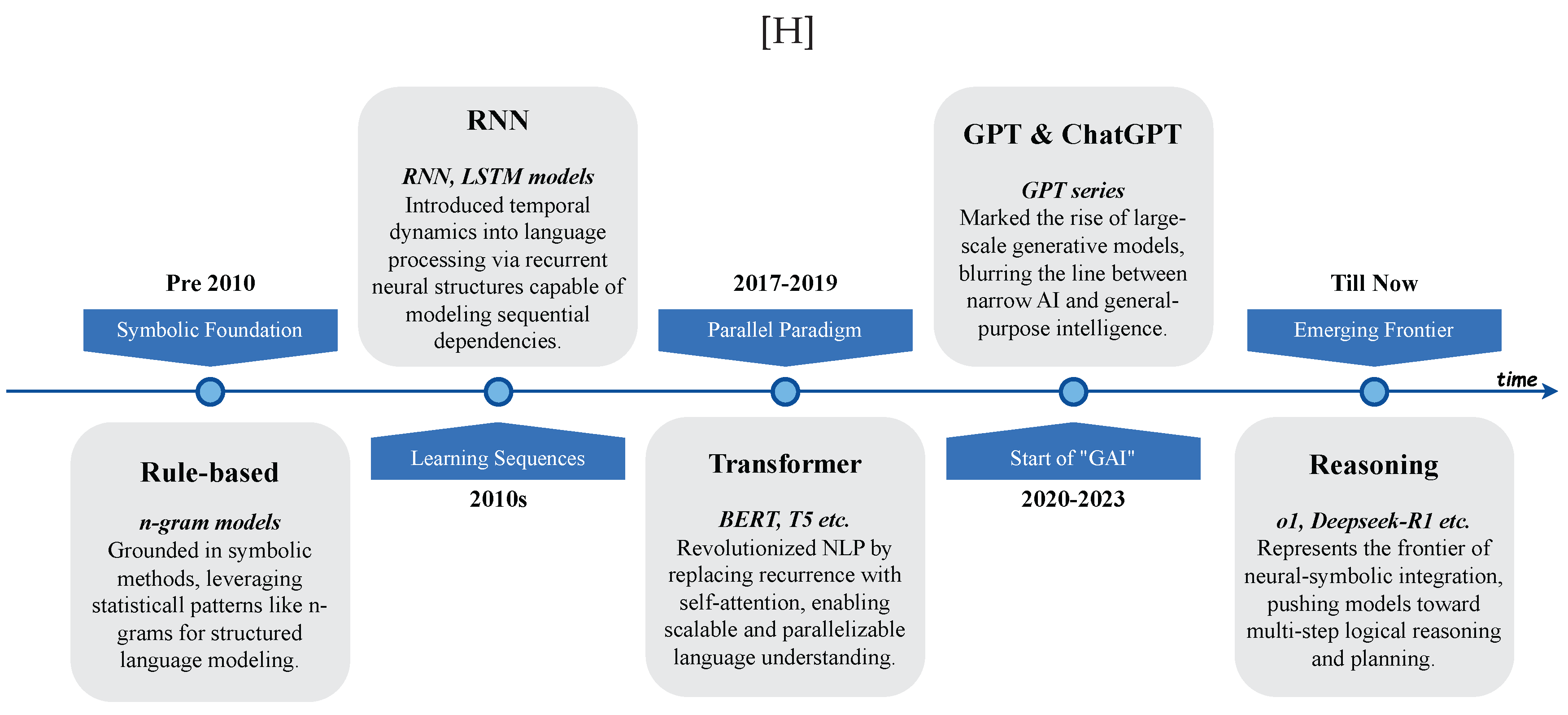 Preprints 181250 g001