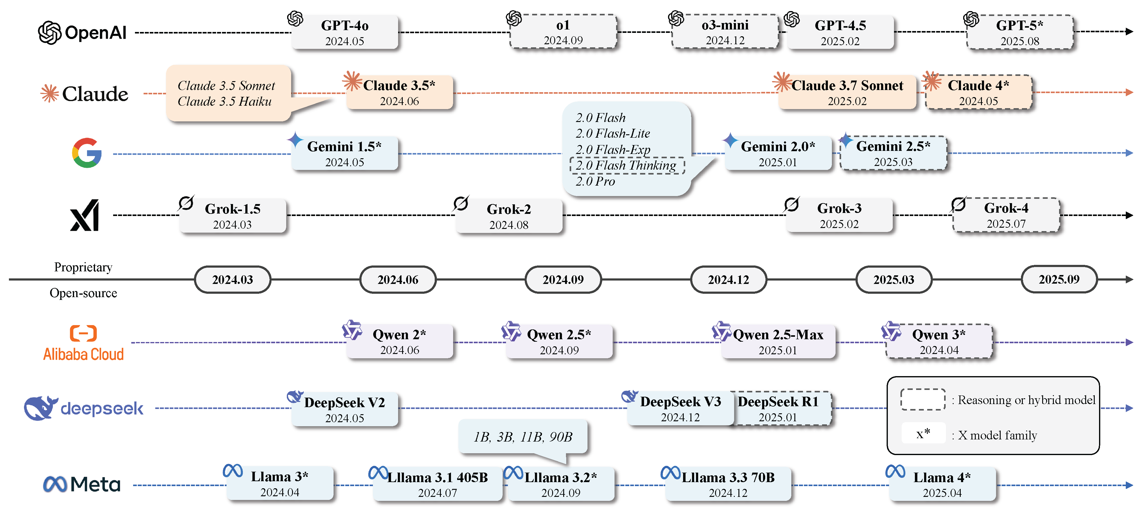 Preprints 181250 g003