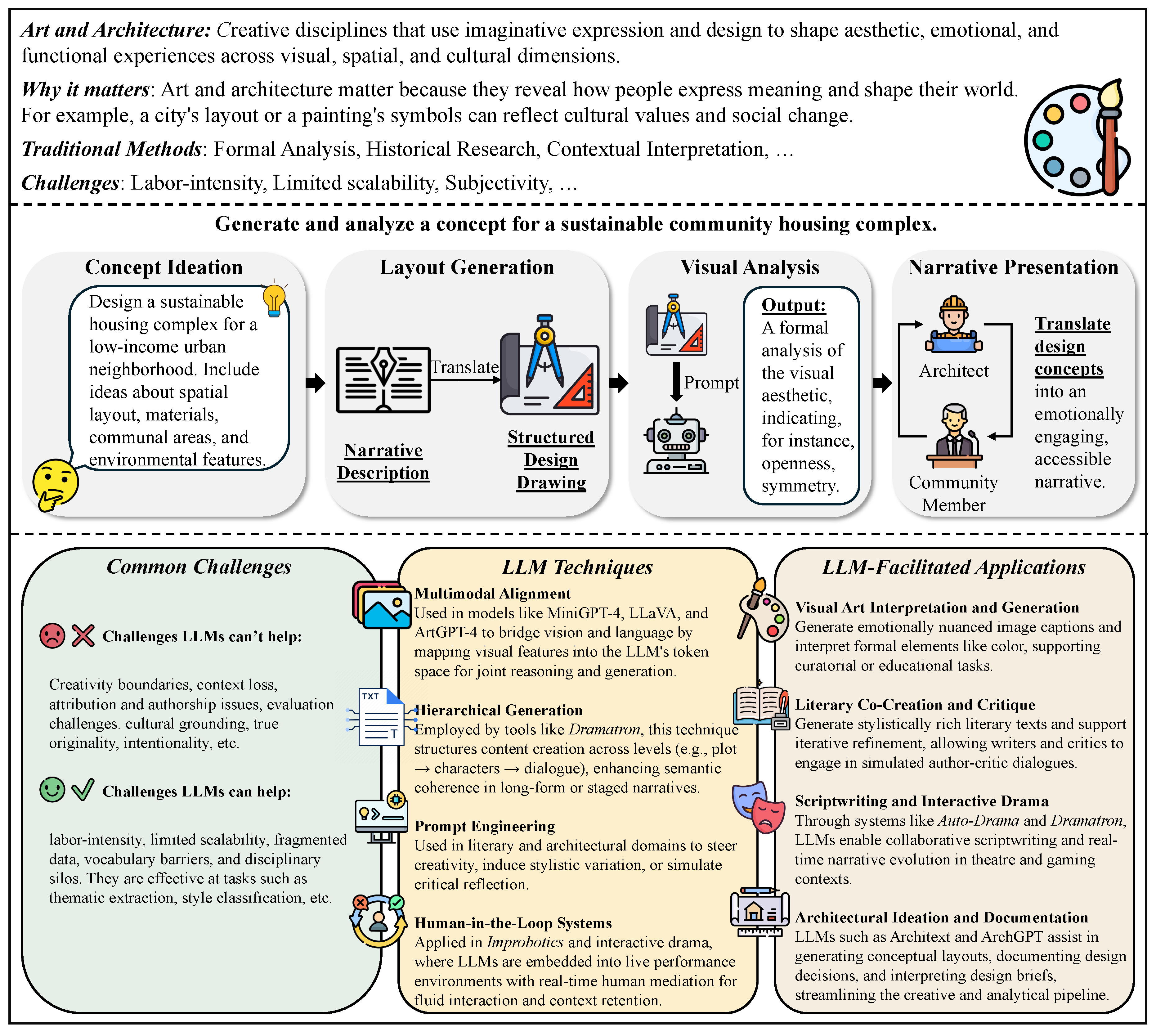 Preprints 181250 g007