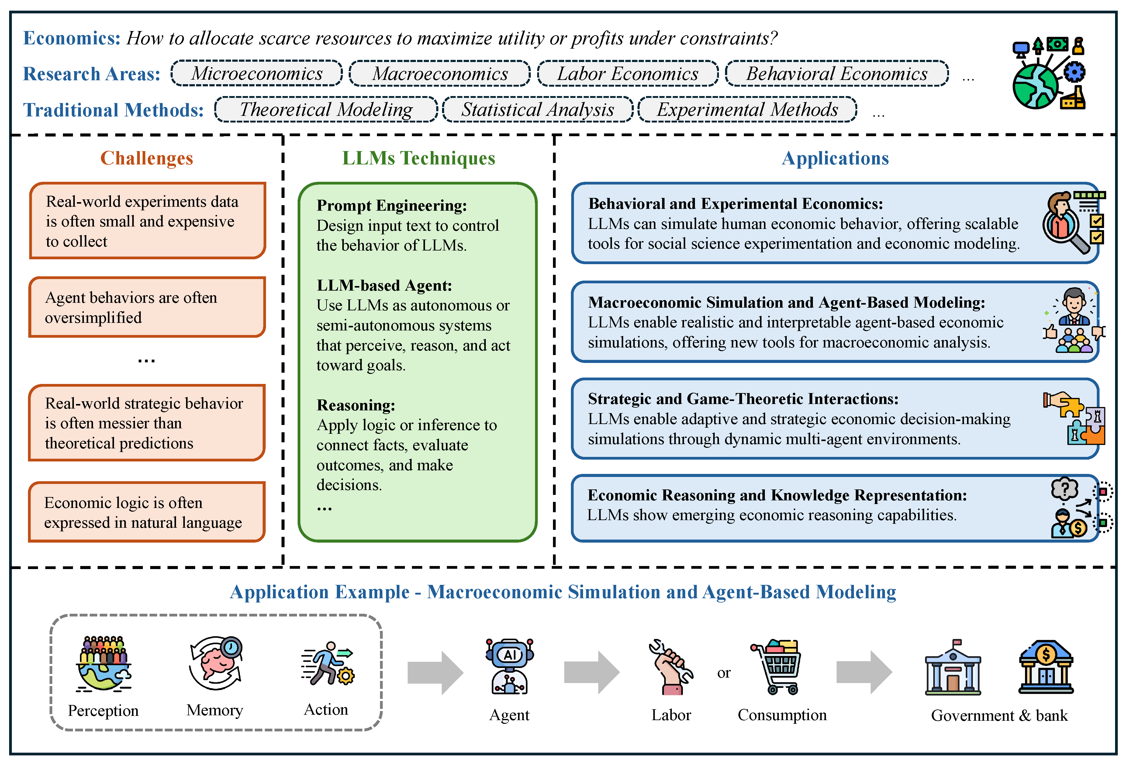 Preprints 181250 g011
