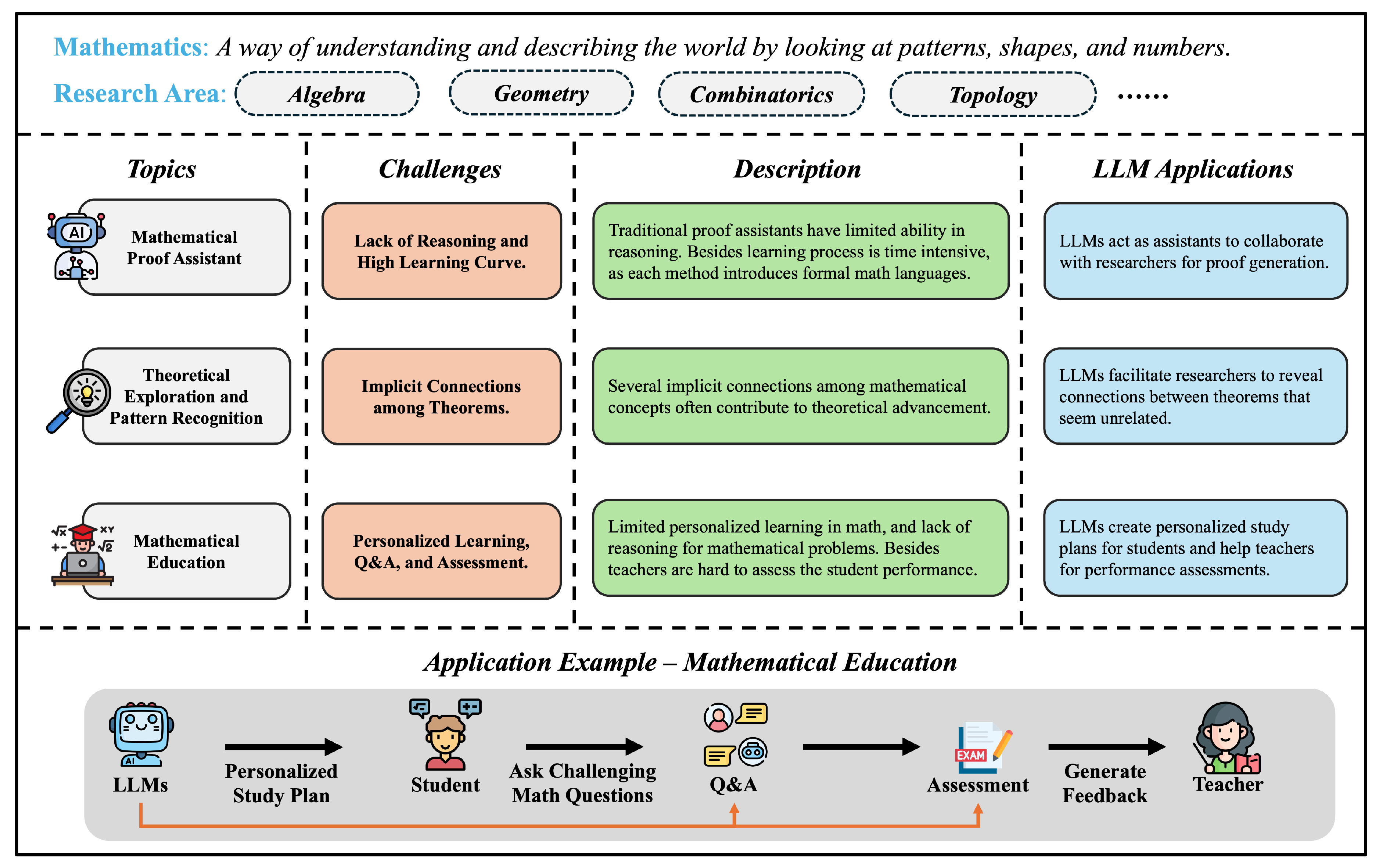 Preprints 181250 g014
