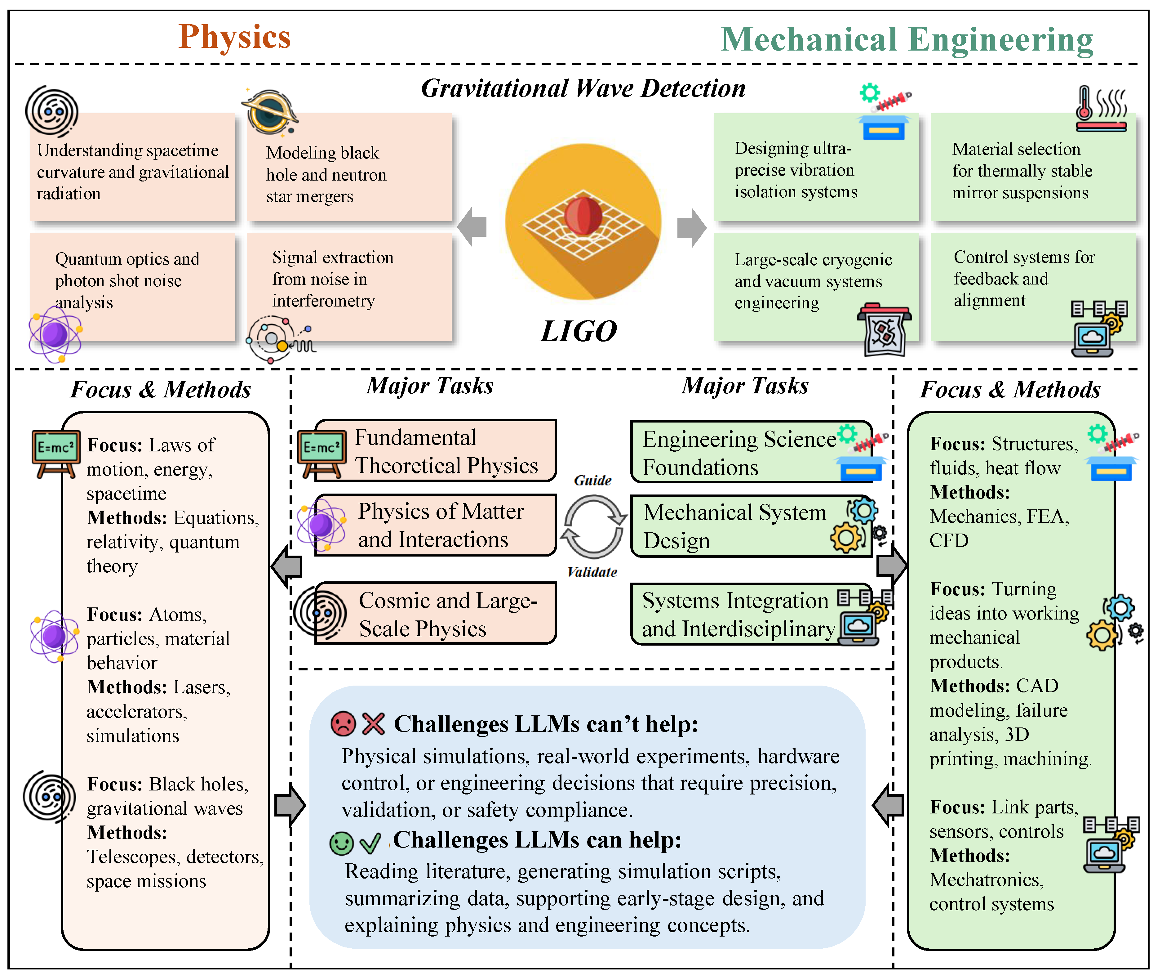 Preprints 181250 g015