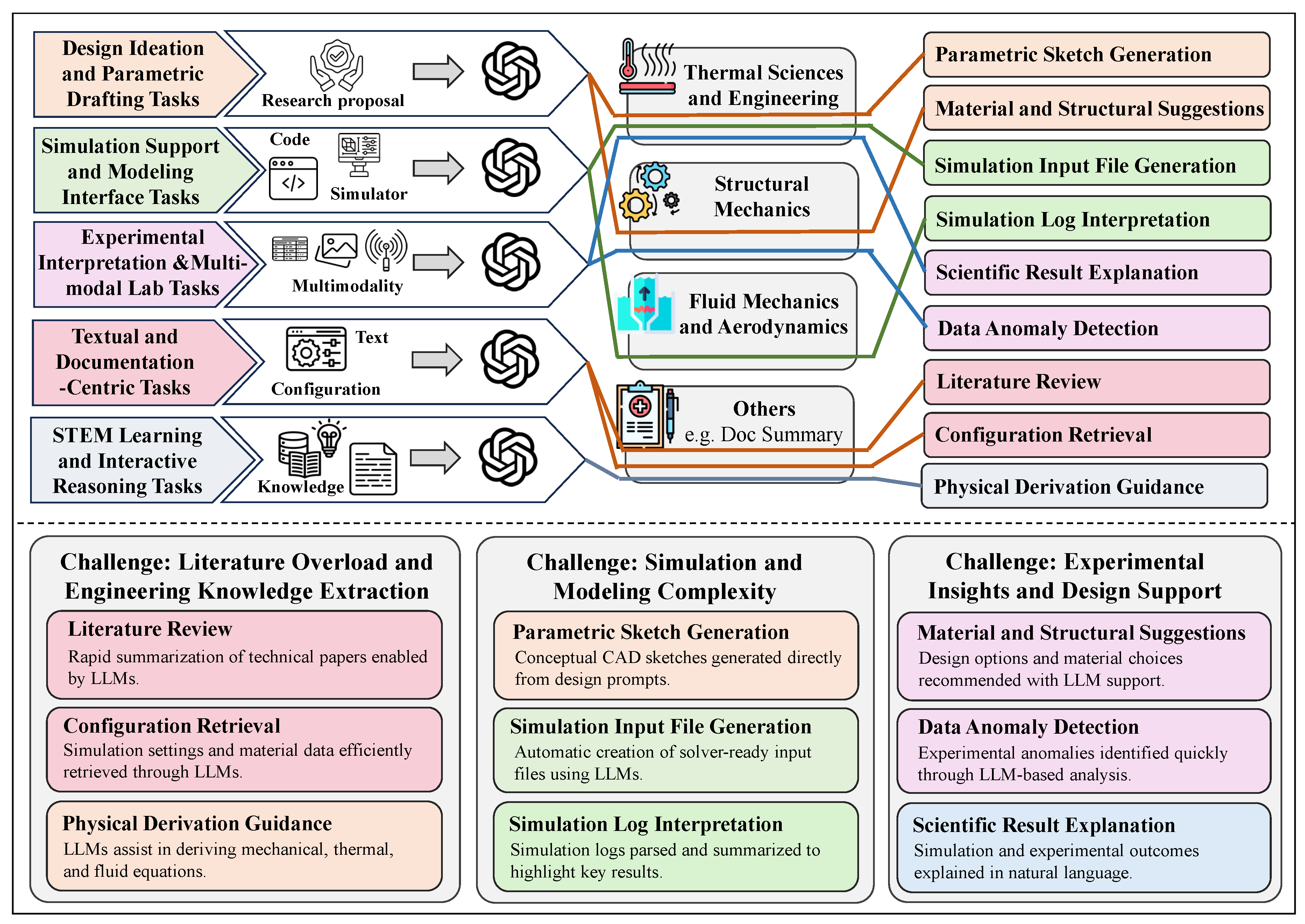 Preprints 181250 g016