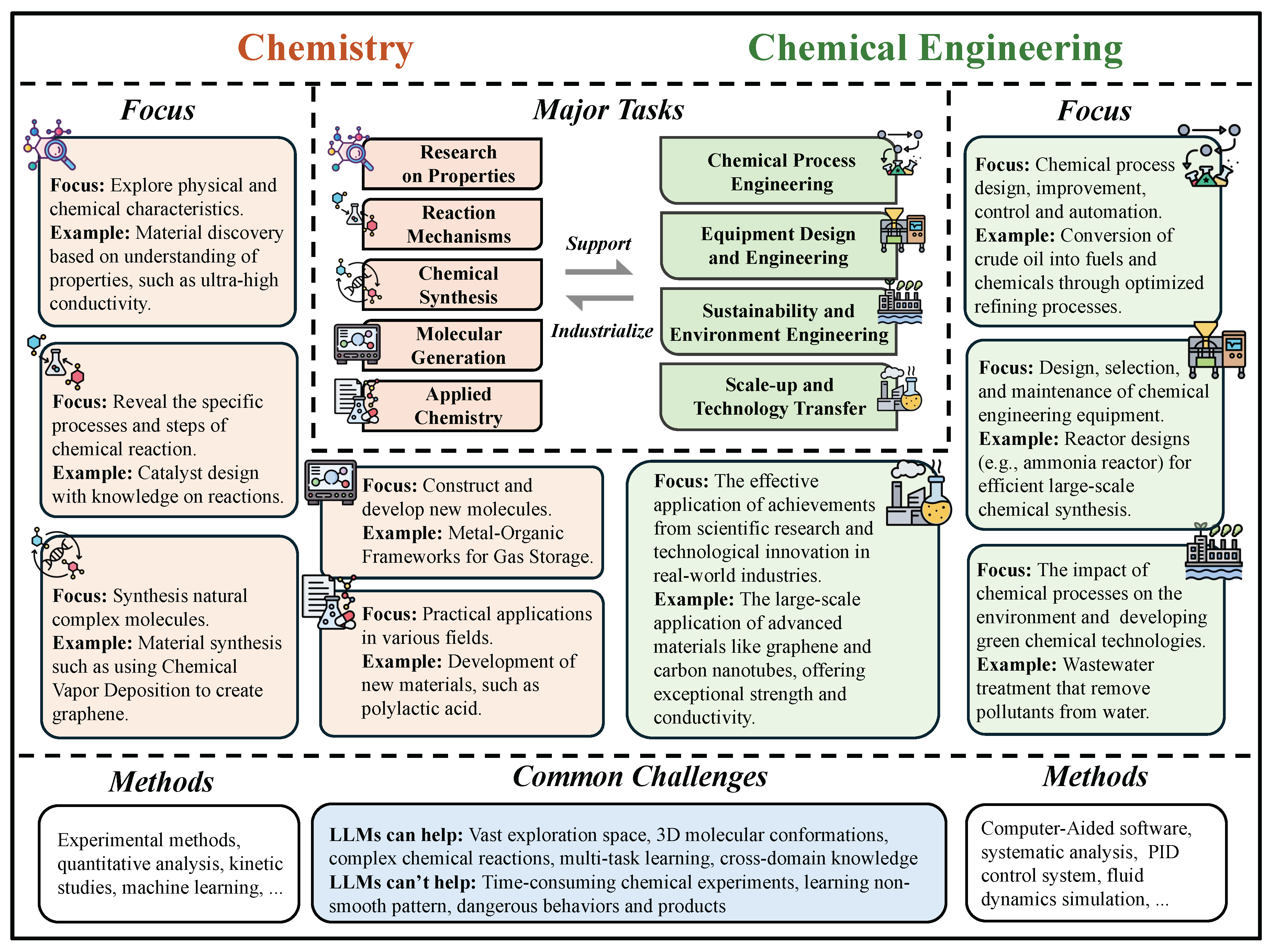 Preprints 181250 g017