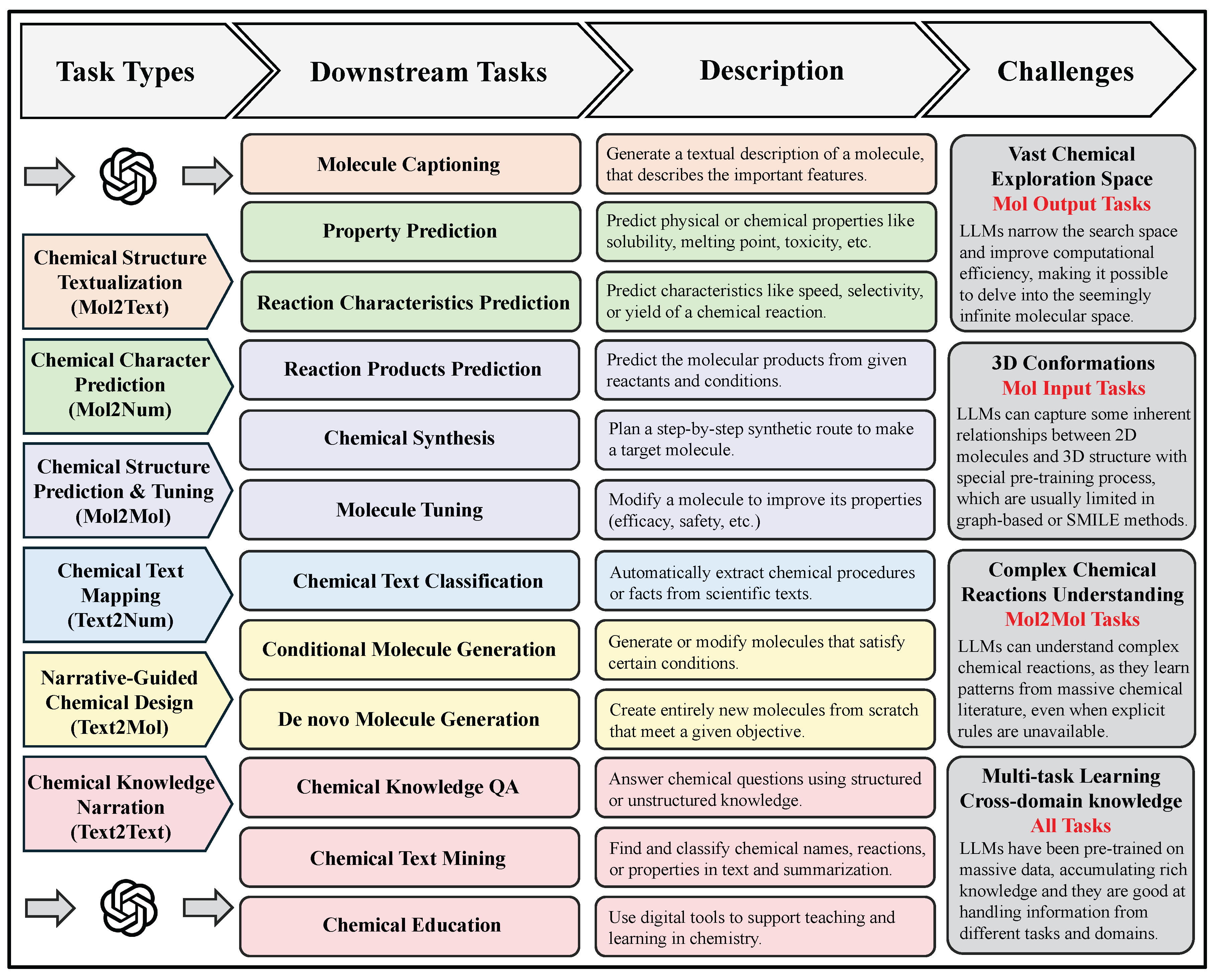 Preprints 181250 g018