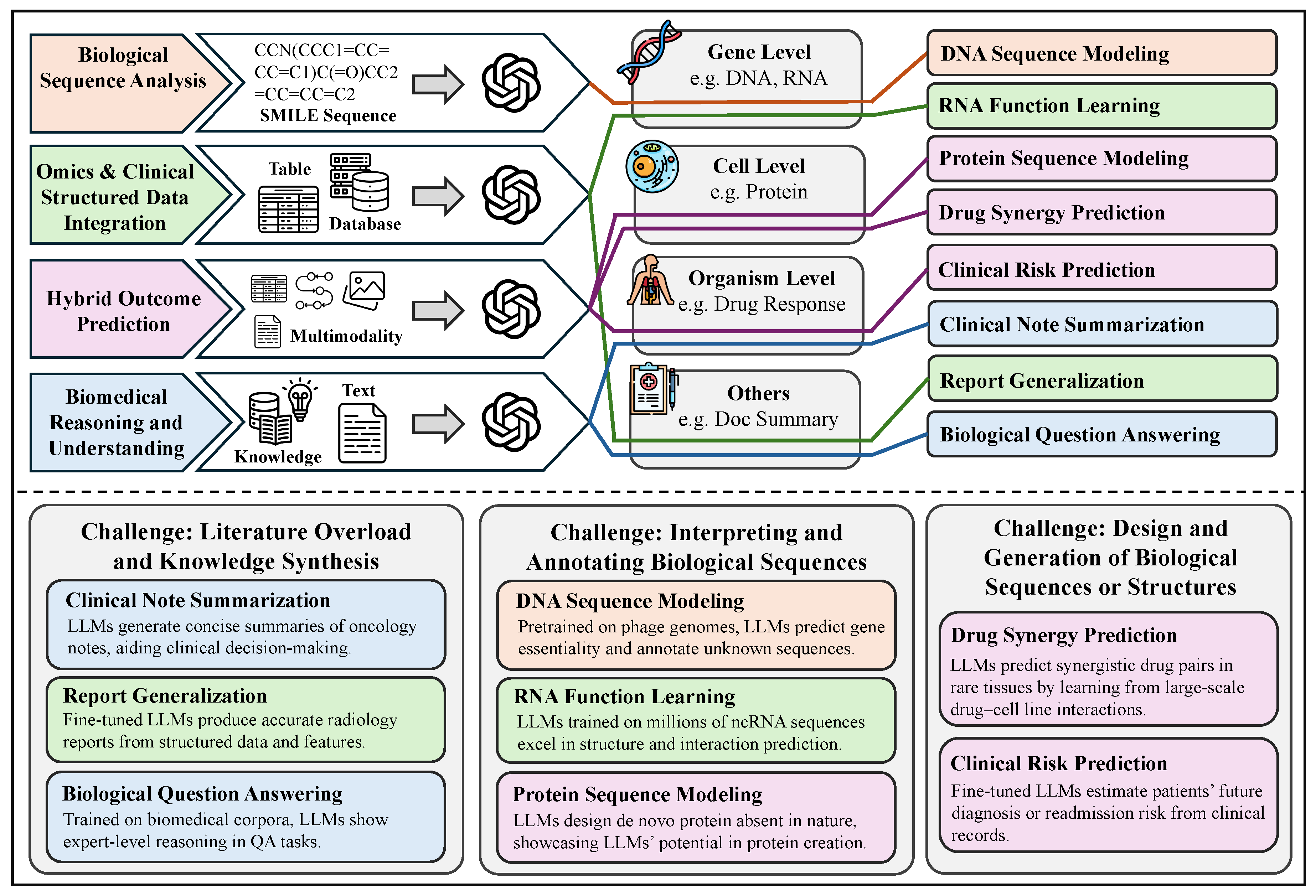 Preprints 181250 g020