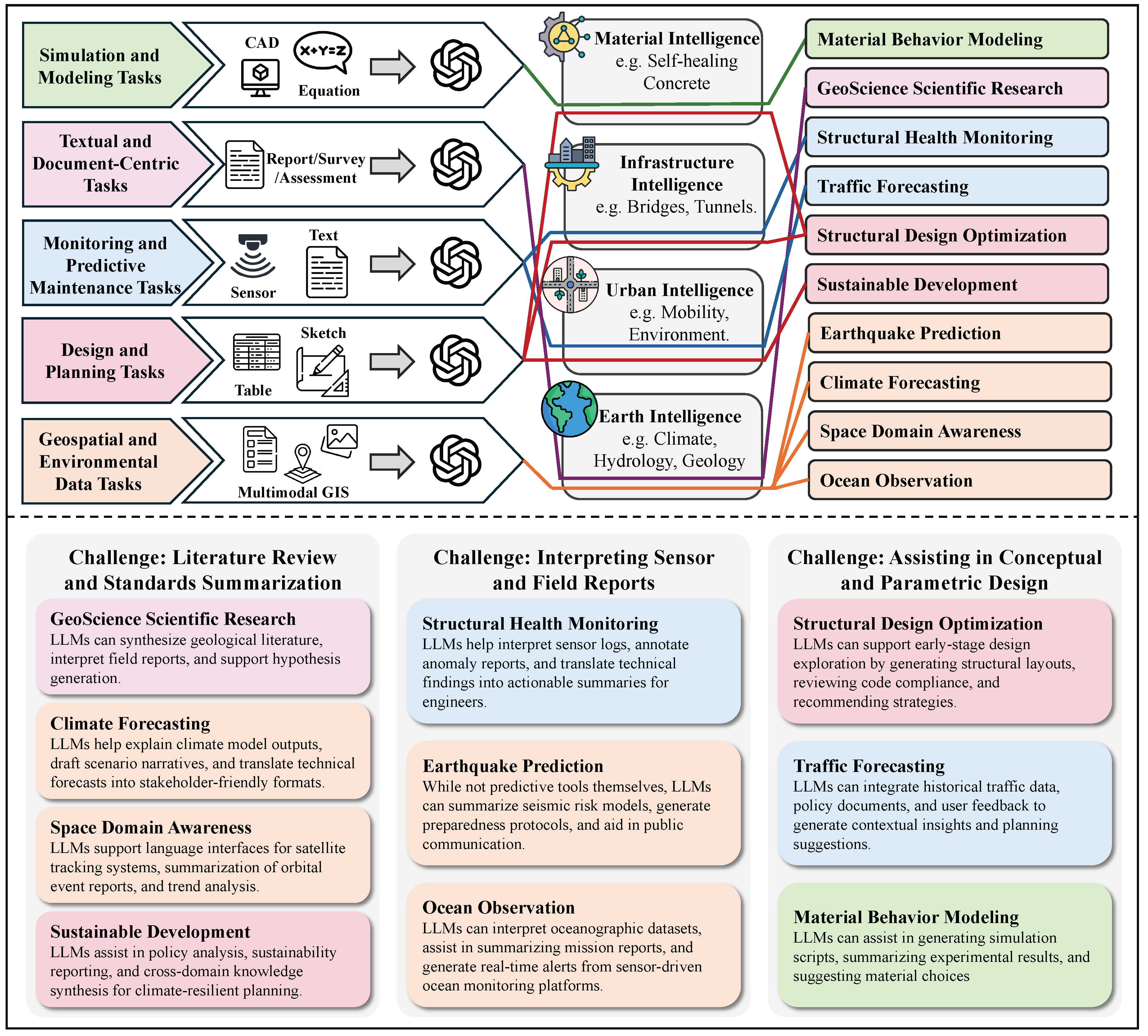 Preprints 181250 g022