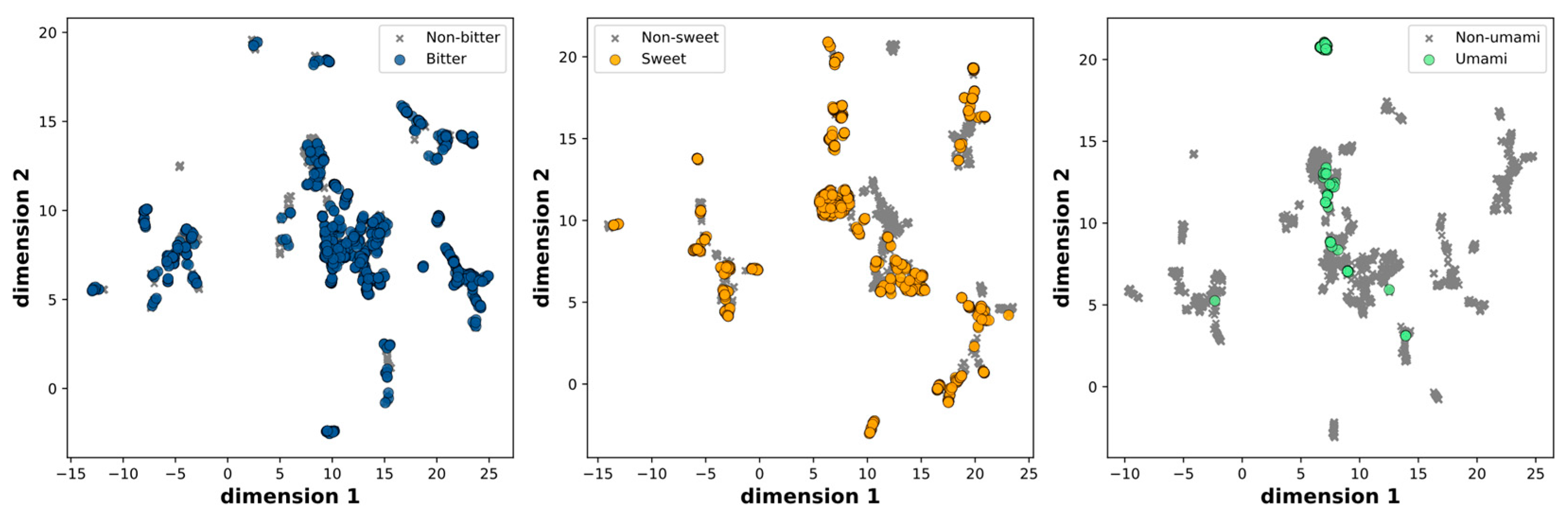 Preprints 83425 g001