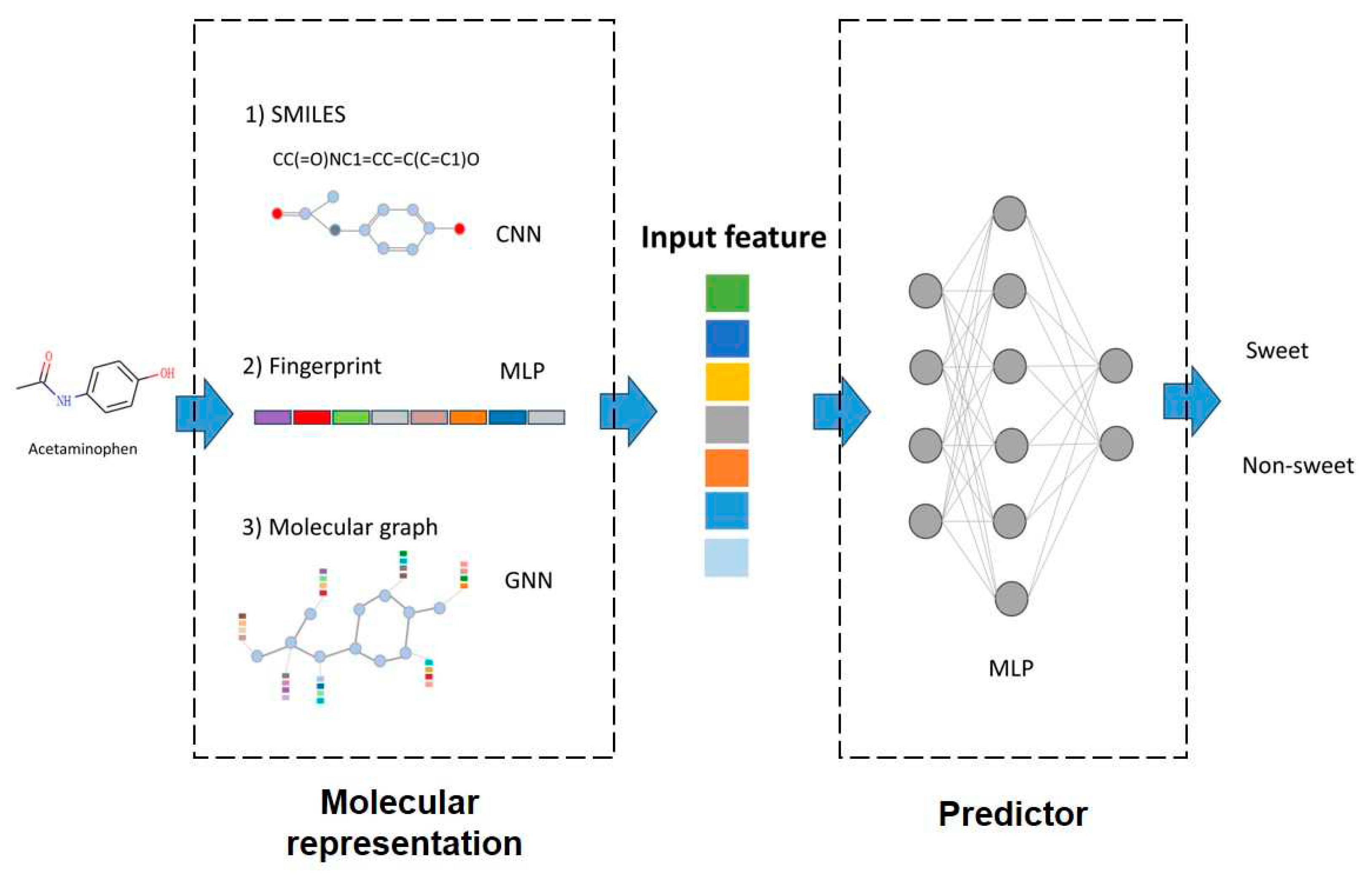 Preprints 83425 g002