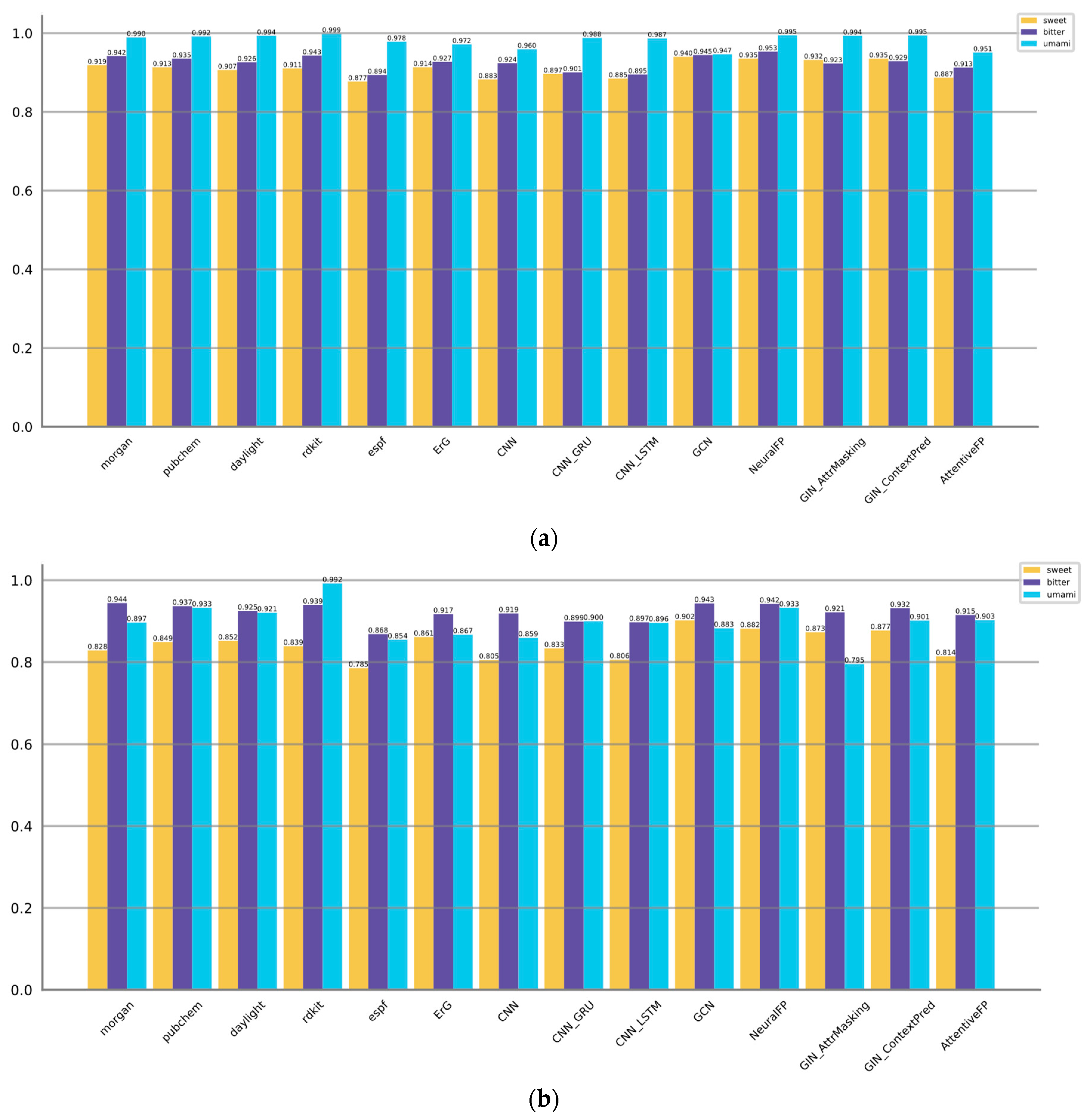 Preprints 83425 g003