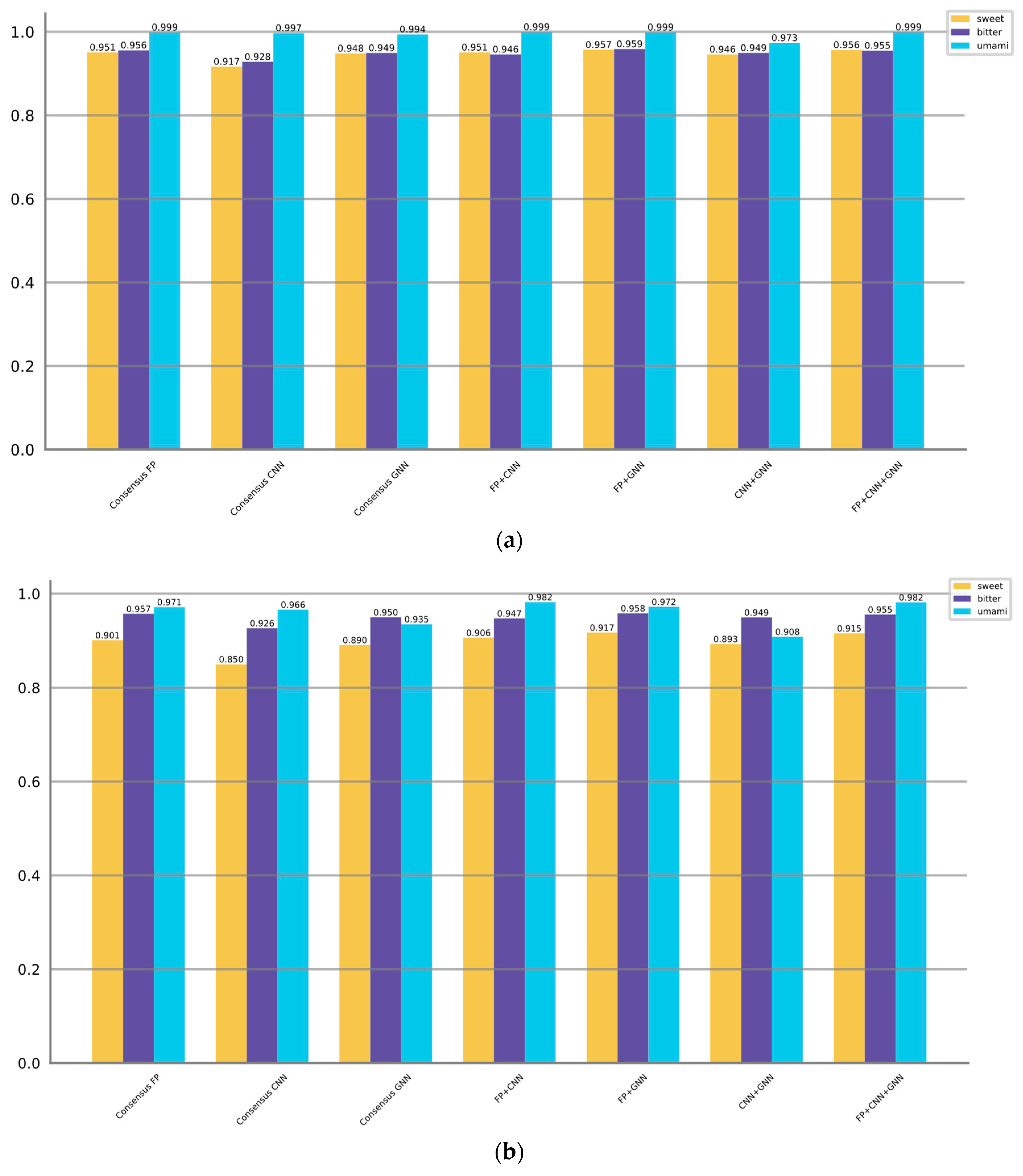 Preprints 83425 g004