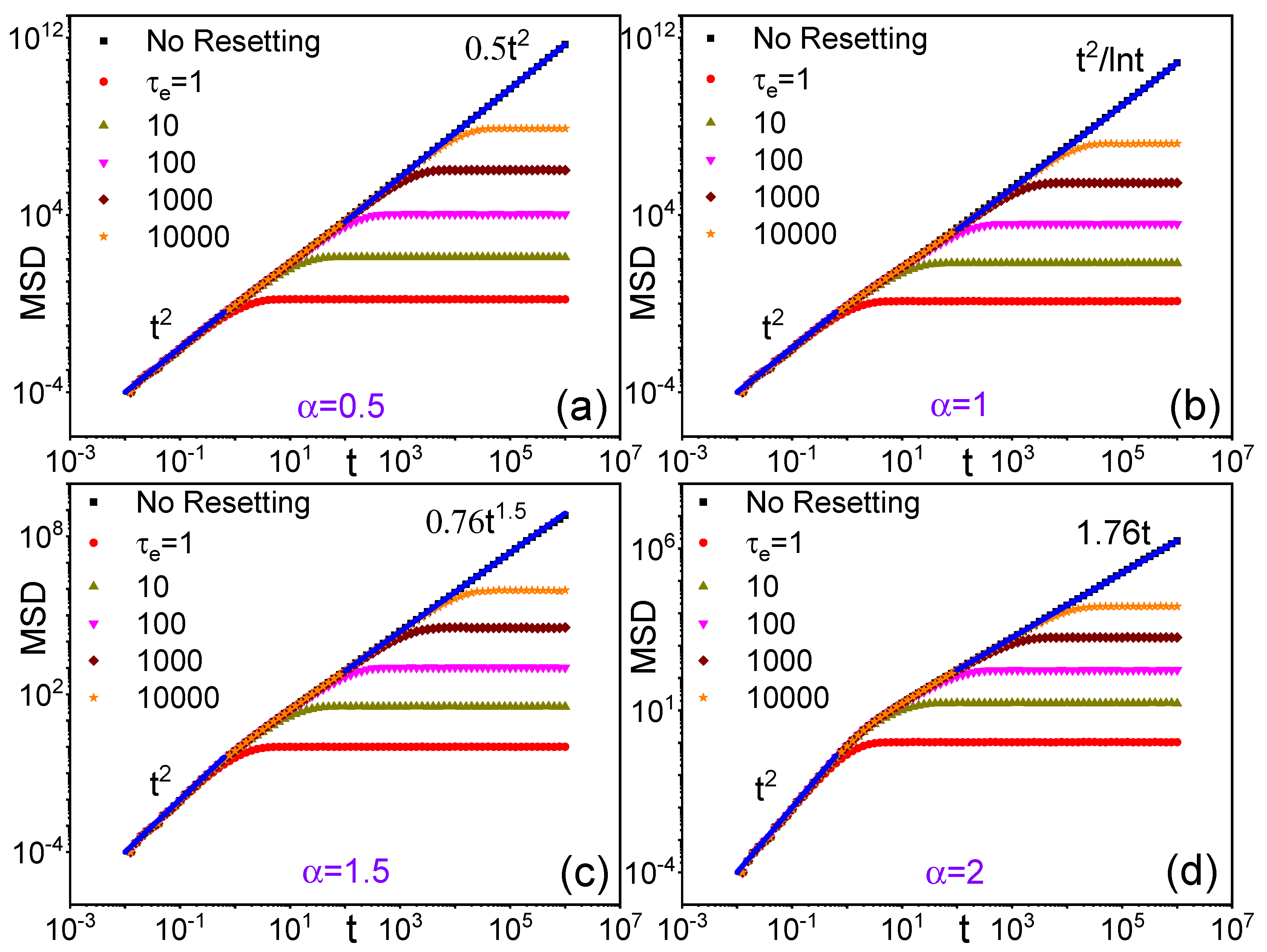 Preprints 190000 g002