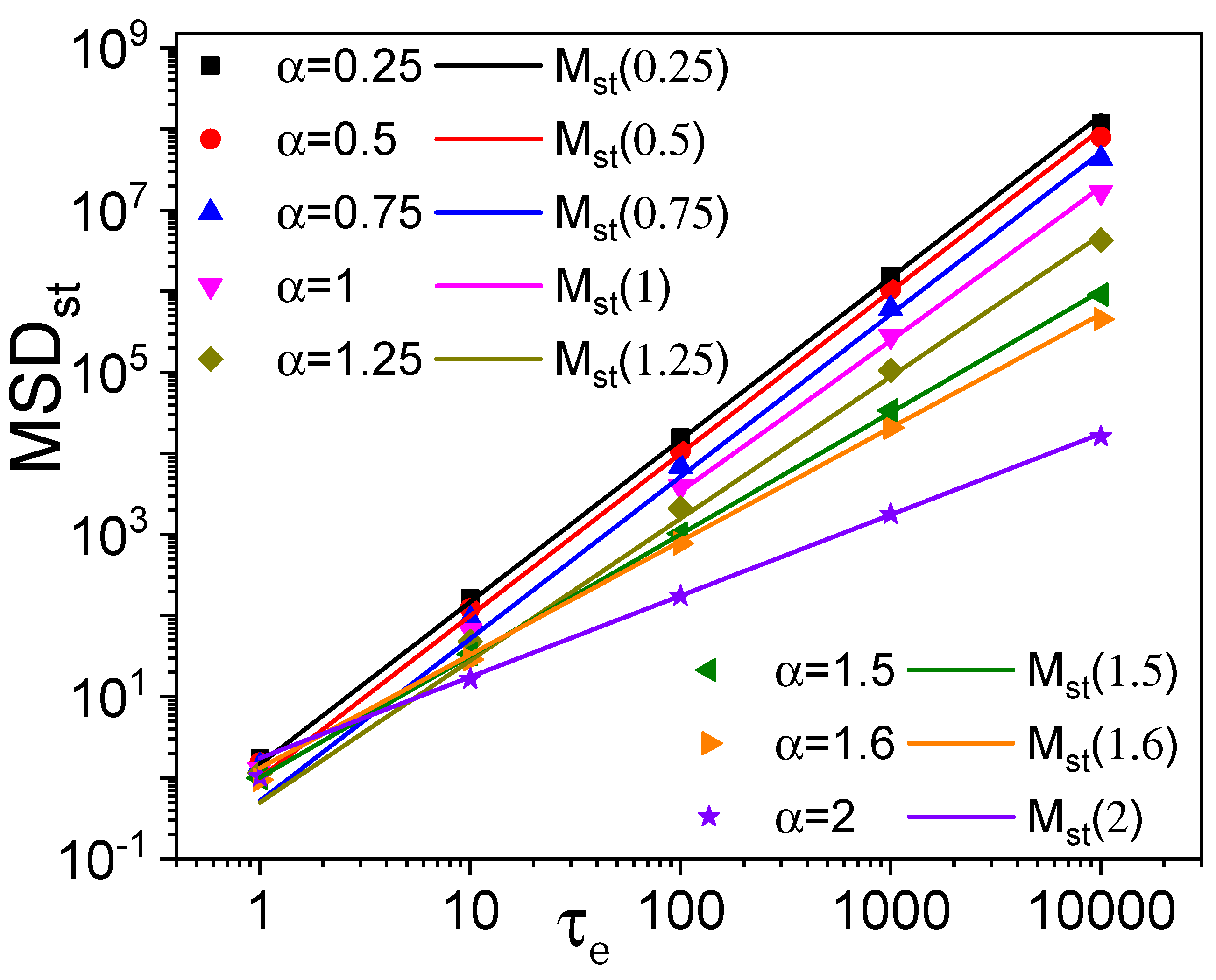 Preprints 190000 g004