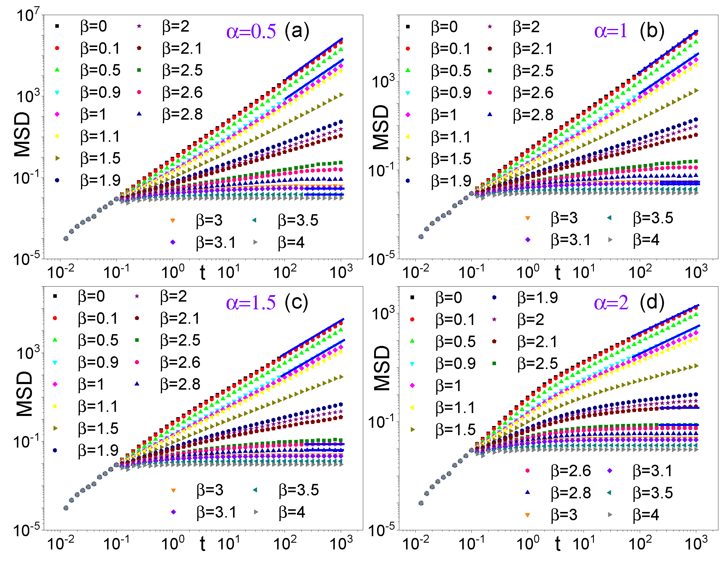 Preprints 190000 g005
