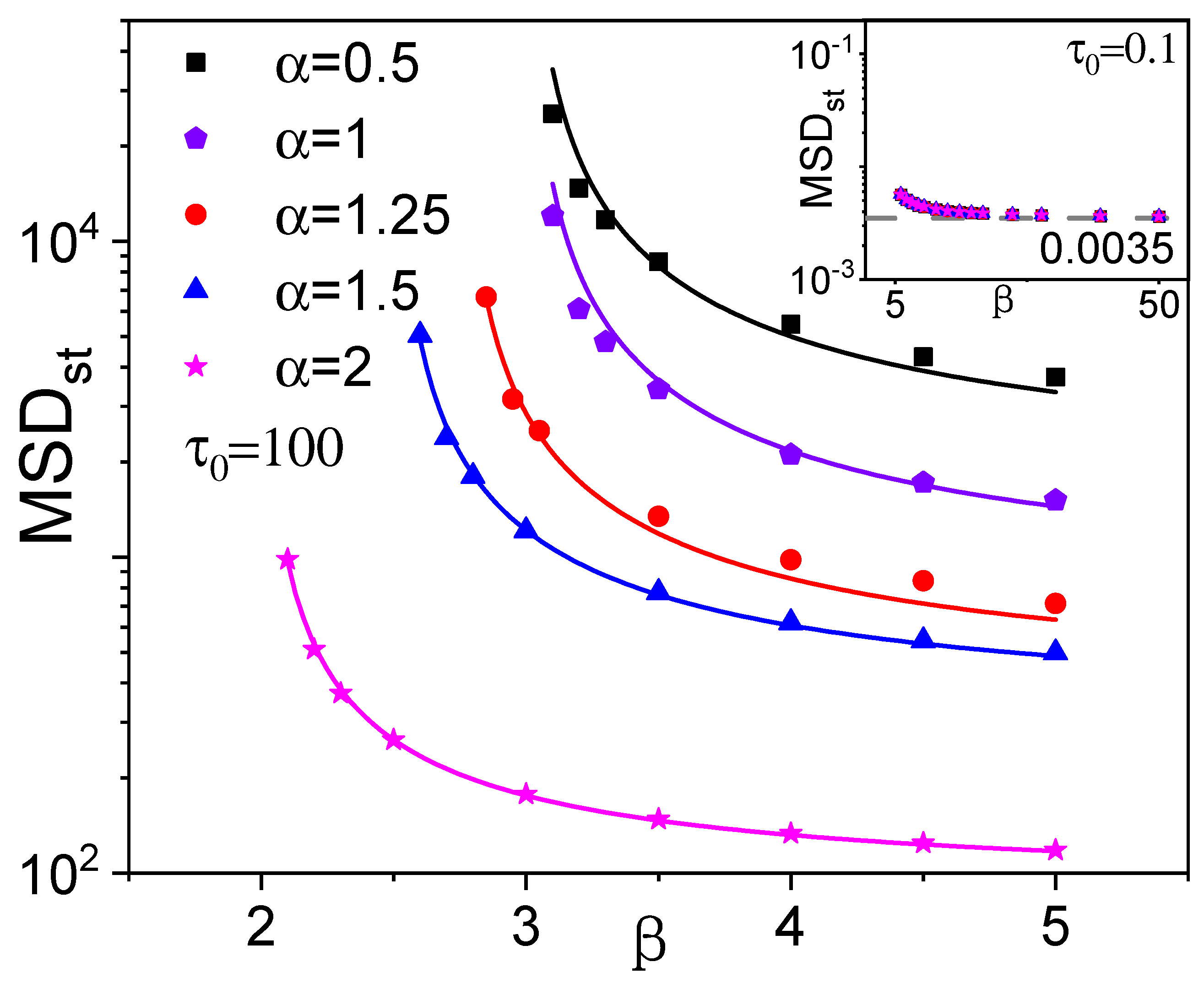 Preprints 190000 g008