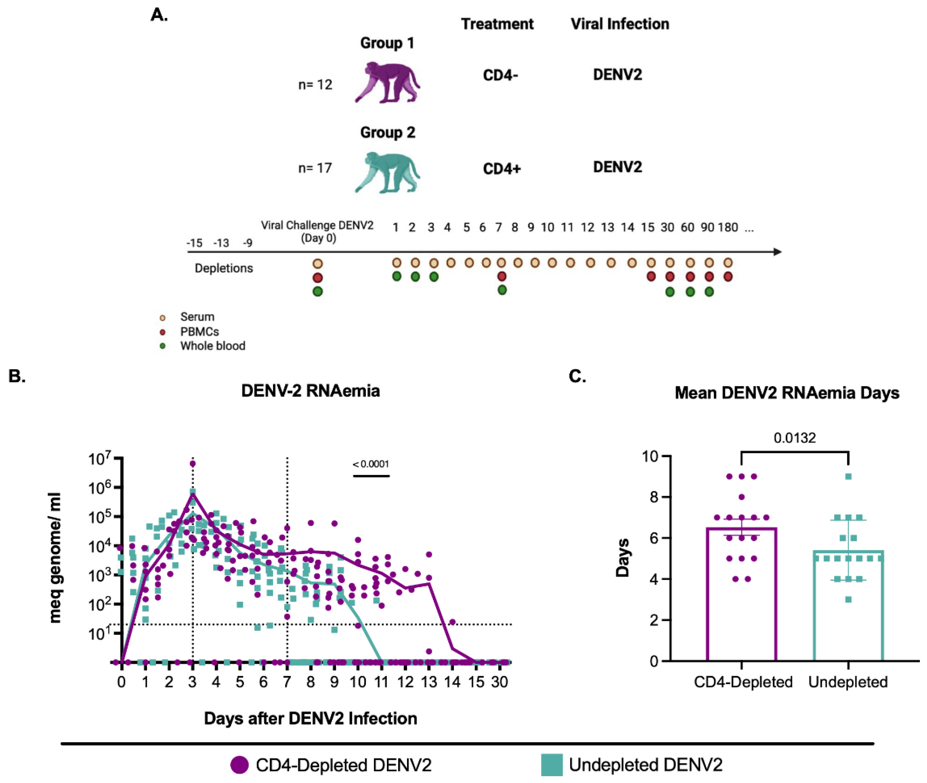 Preprints 171757 g001
