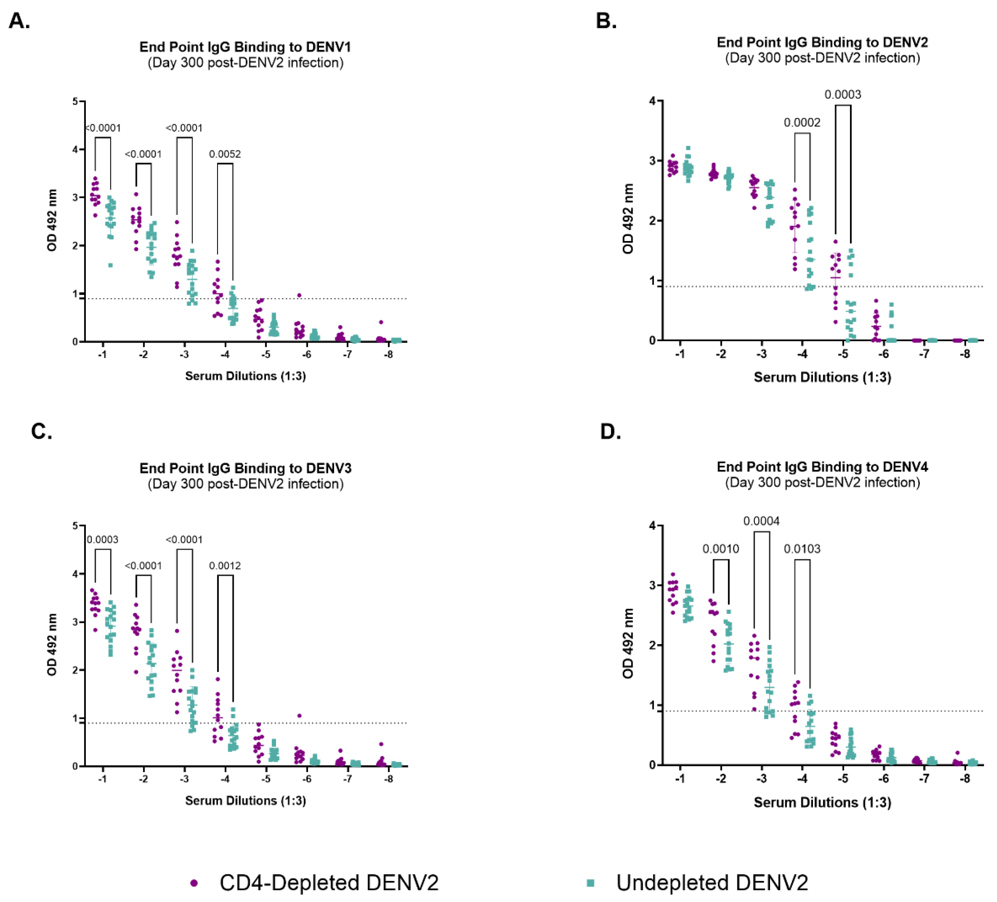 Preprints 171757 g002